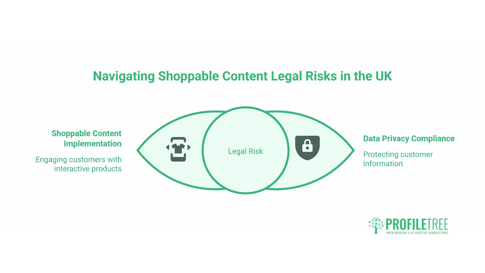 The Impact of Shoppable Content on Sales