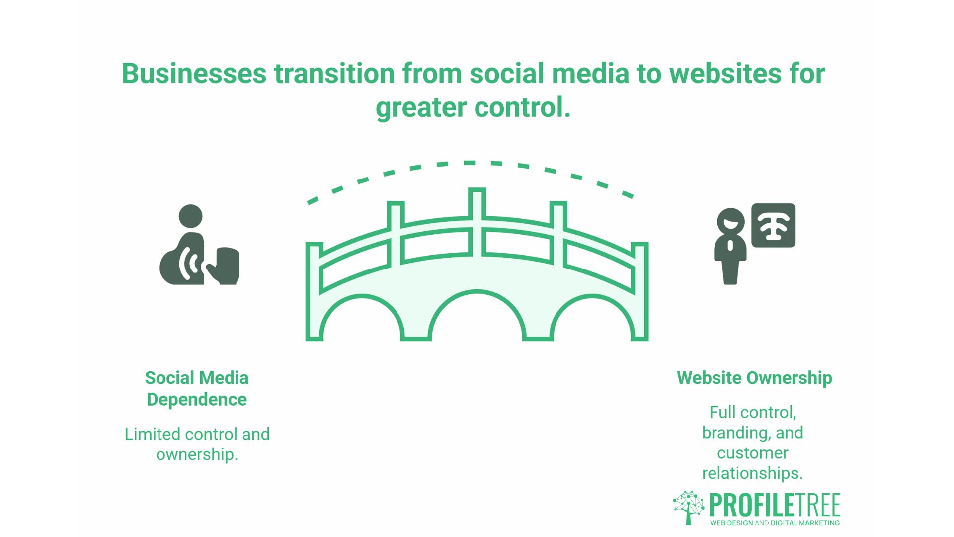 The Importance of a Website