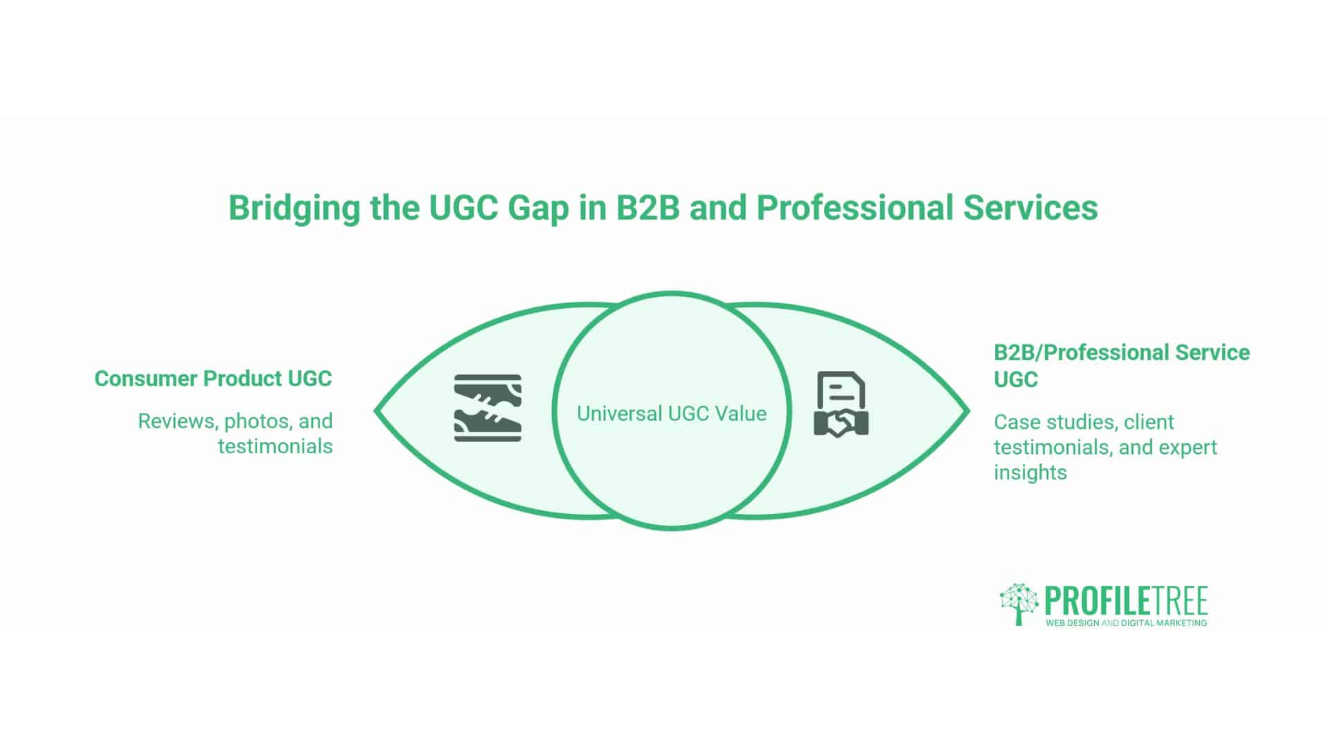 UGC