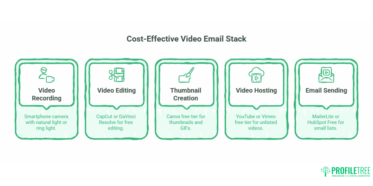 Video Email Marketing for Small Businesses: A UK Guide