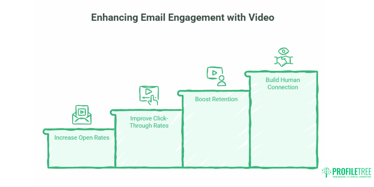 Video Email Marketing for Small Businesses: A UK Guide