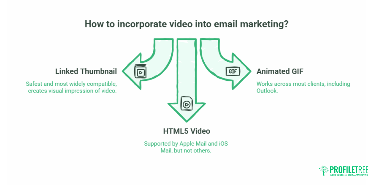 Video Email Marketing for Small Businesses: A UK Guide