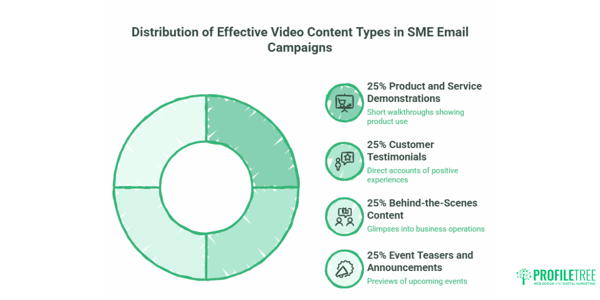 Video Email Marketing for Small Businesses: A UK Guide