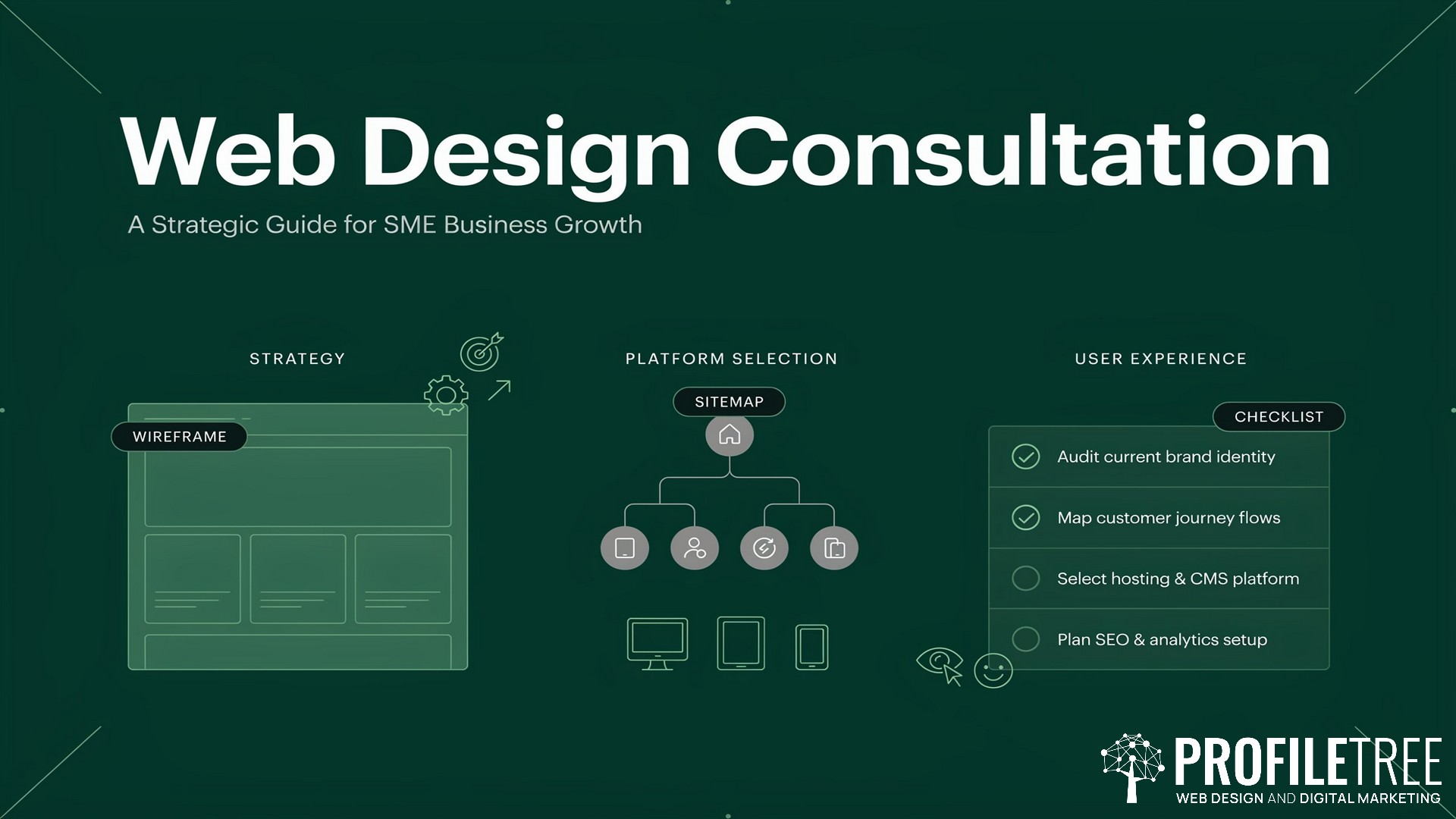 Web Design Consultation, A Strategic Guide for SME Business Growth