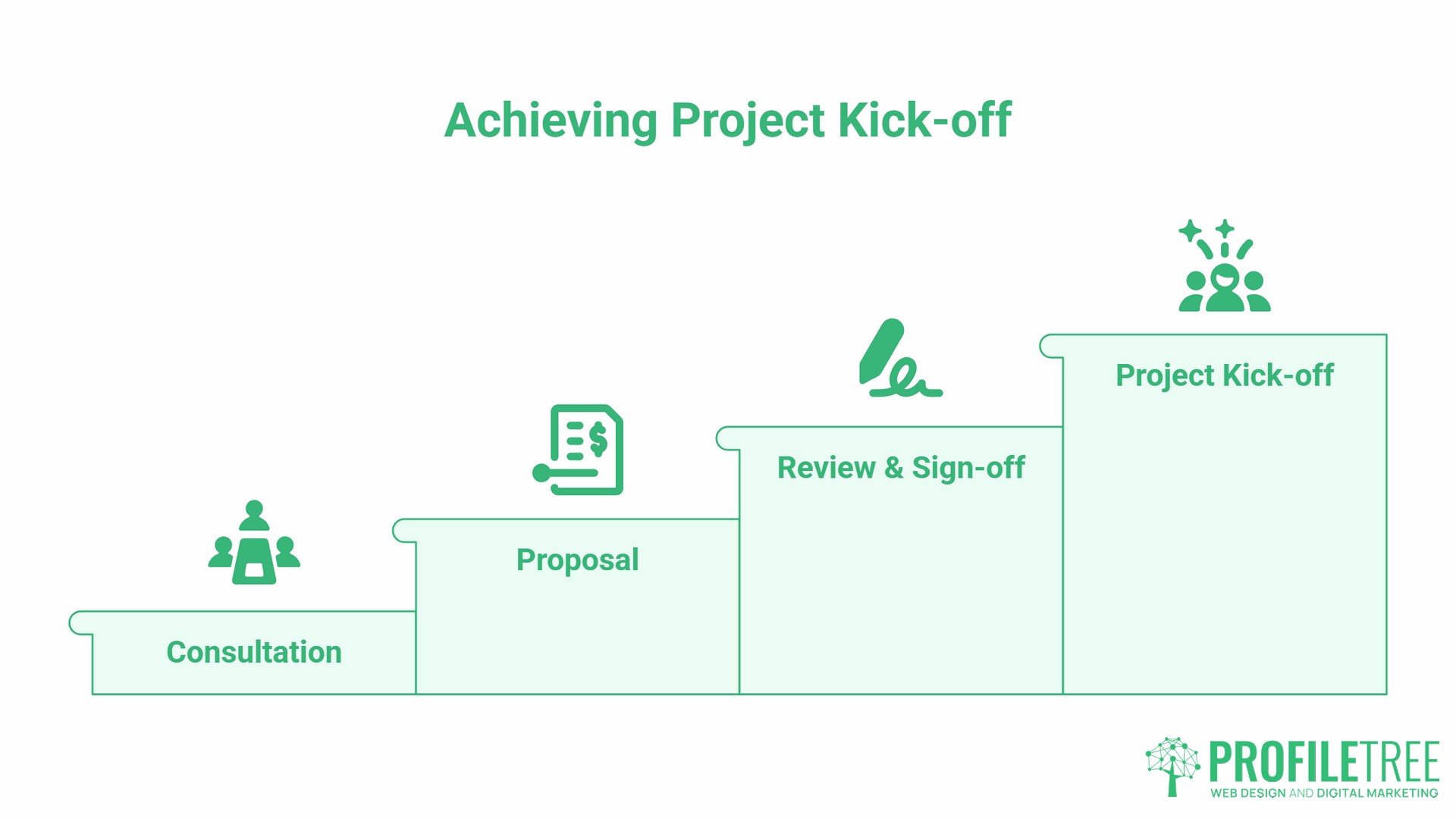 web design consultation, kick-off