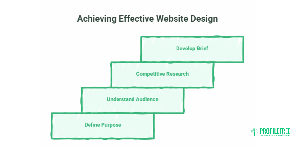 Web Design Fundamentals A PlainEnglish Guide for UK Businesses