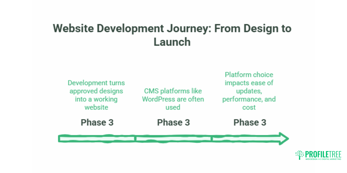 Web Design Fundamentals A PlainEnglish Guide for UK Businesses