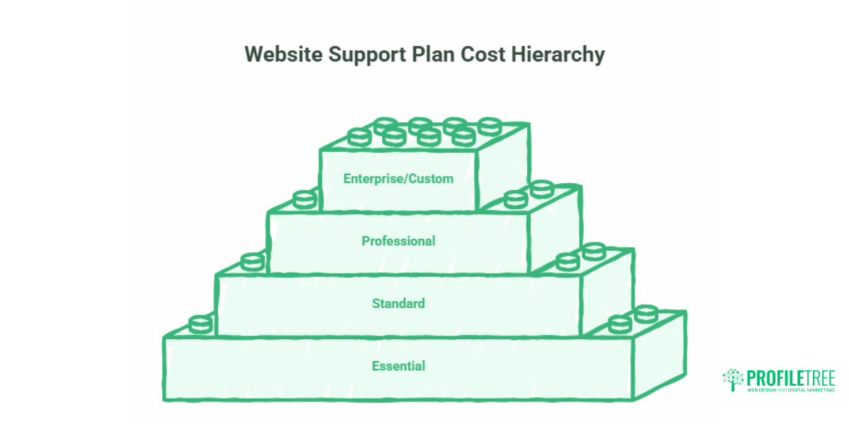 Website Support Plan What SMEs Need, What It Costs