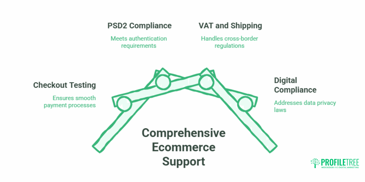 Website Support Plan What SMEs Need, What It Costs