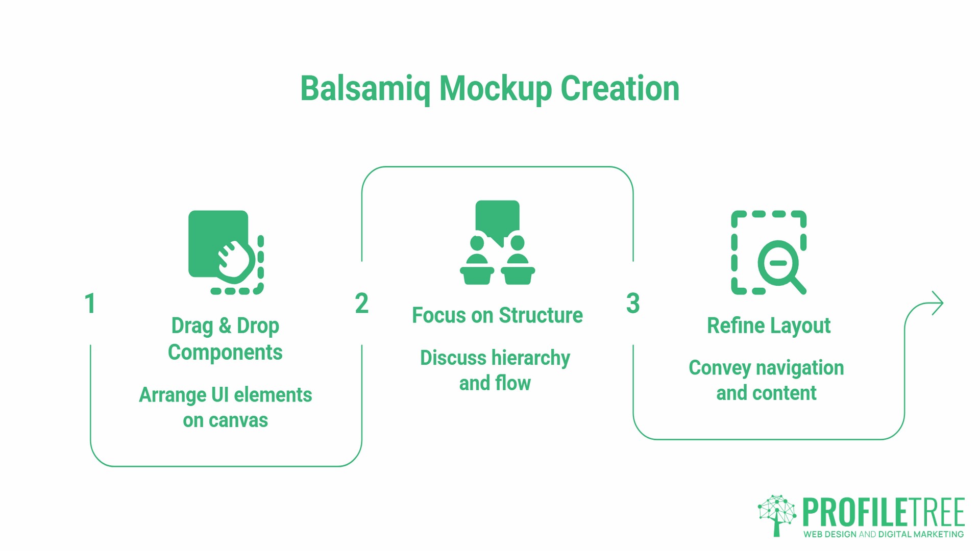 What Are Mockups with Balsamiq