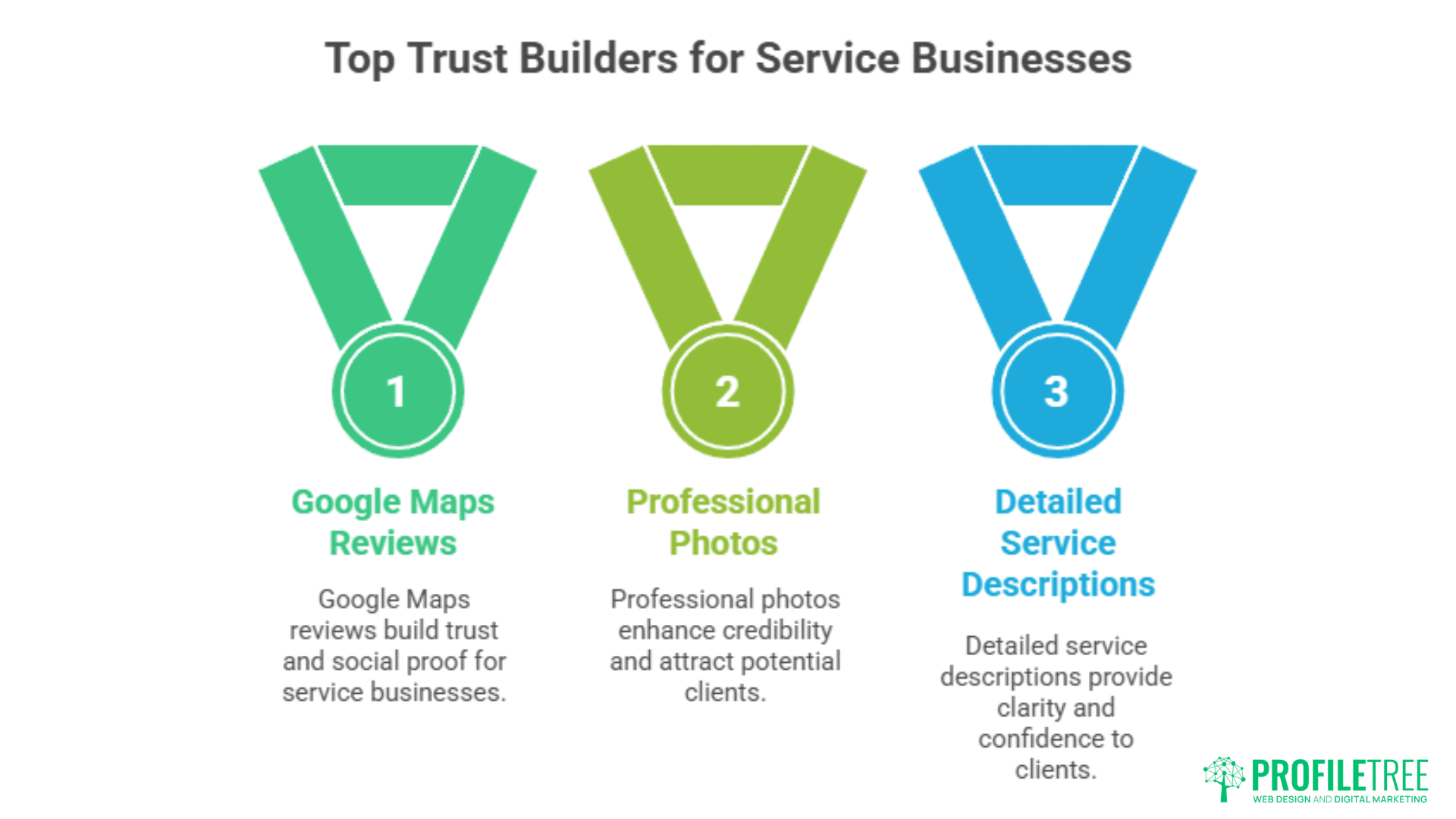 An infographic titled Top Trust Builders for Service Businesses features three medals: 1. Google Maps Marketing Reviews, 2. Professional Photos, 3. Detailed Service Descriptions, with brief benefits below each. ProfilTree logo appears in the corner.