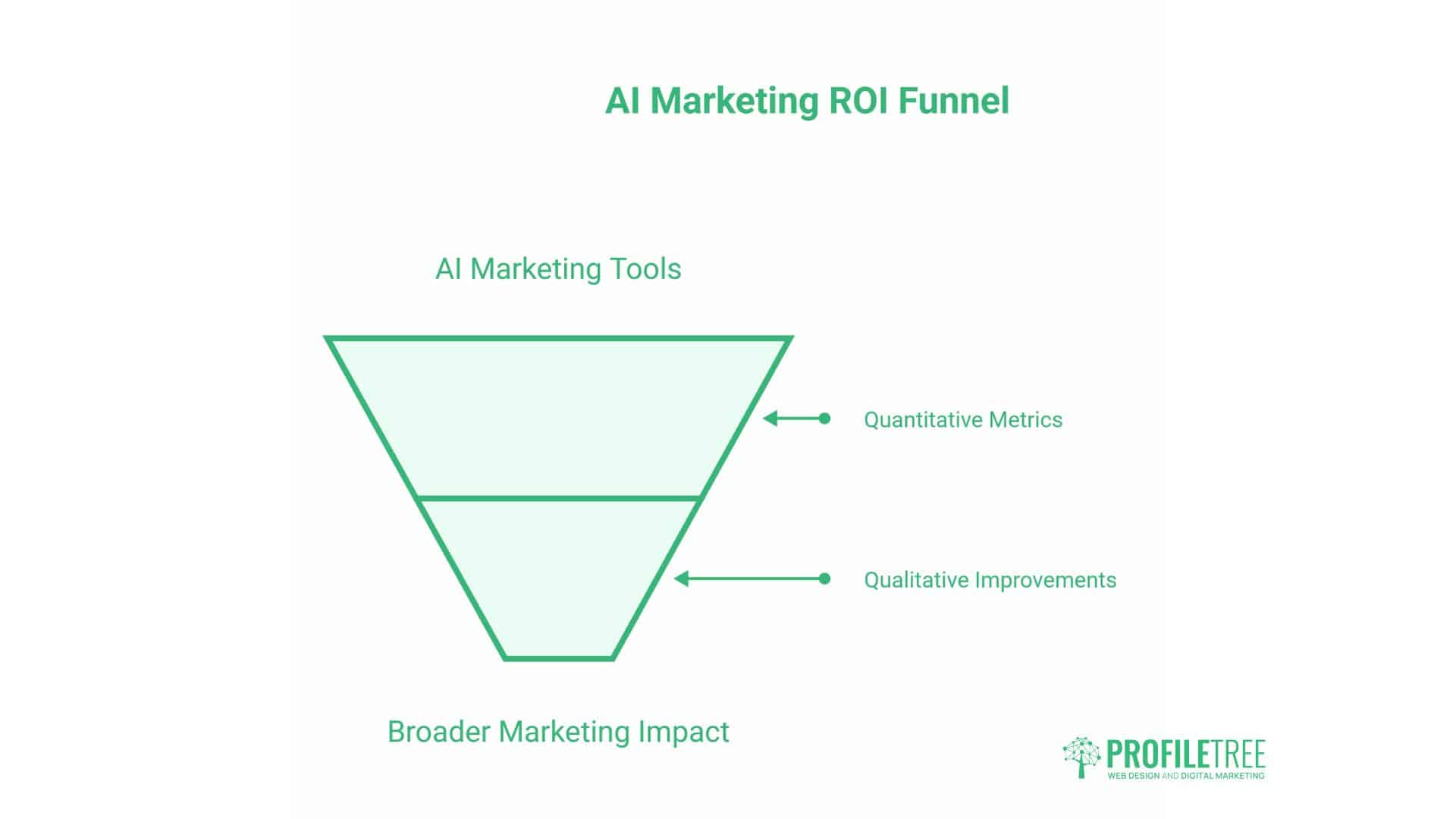 AI Marketing Tools