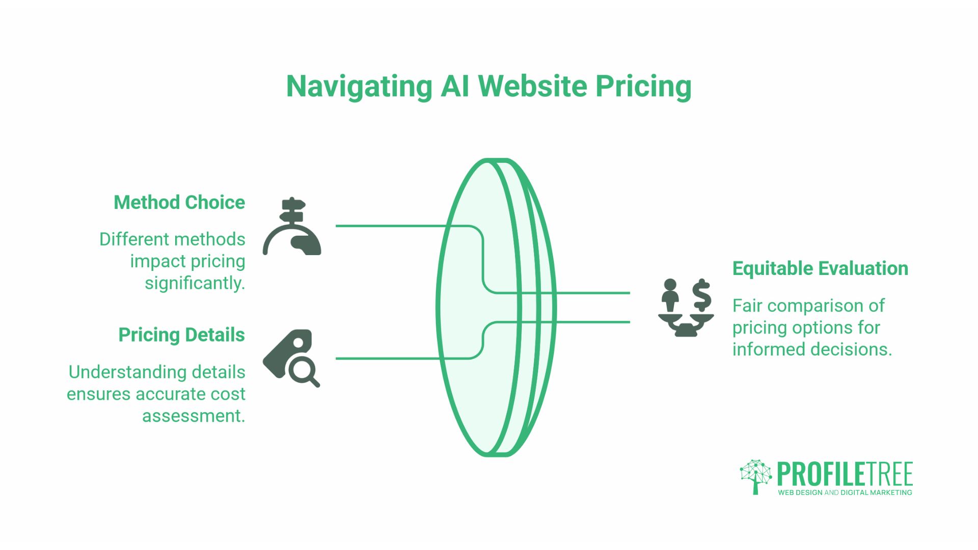 AI Website Development