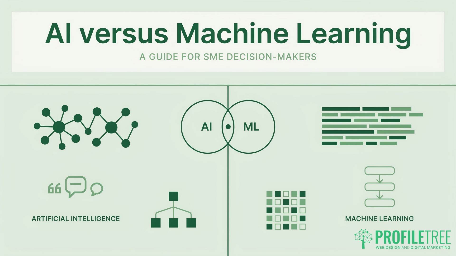 Artificial Intelligence versus Machine Learning, A Guide for SME Decision-Makers
