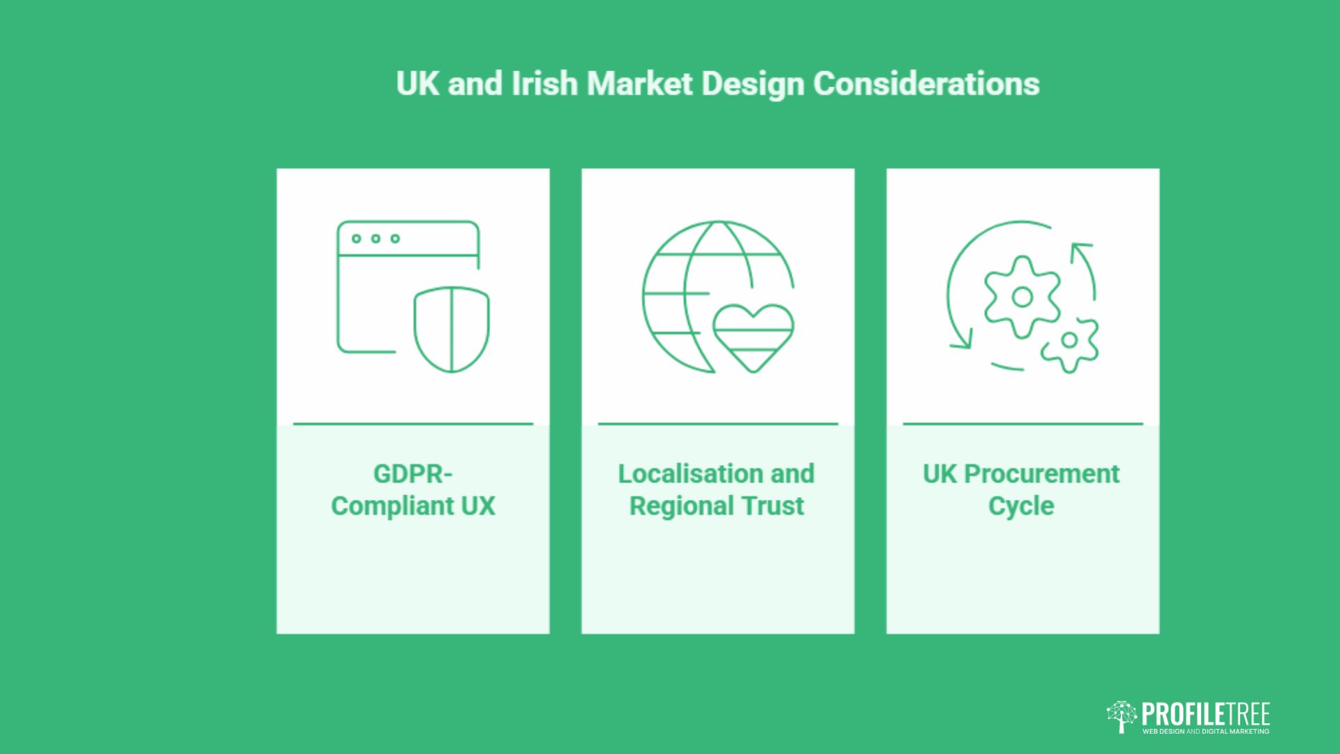 B2B Website Design: Strategy, Conversion and UK Compliance