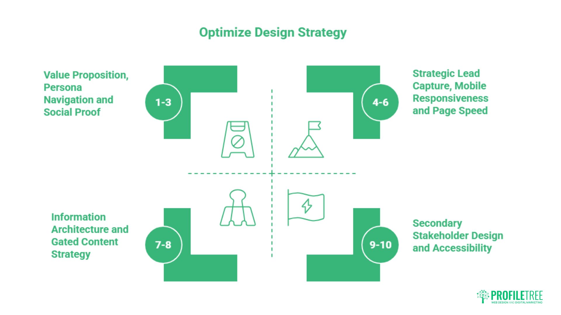 B2B Website Design: Strategy, Conversion and UK Compliance