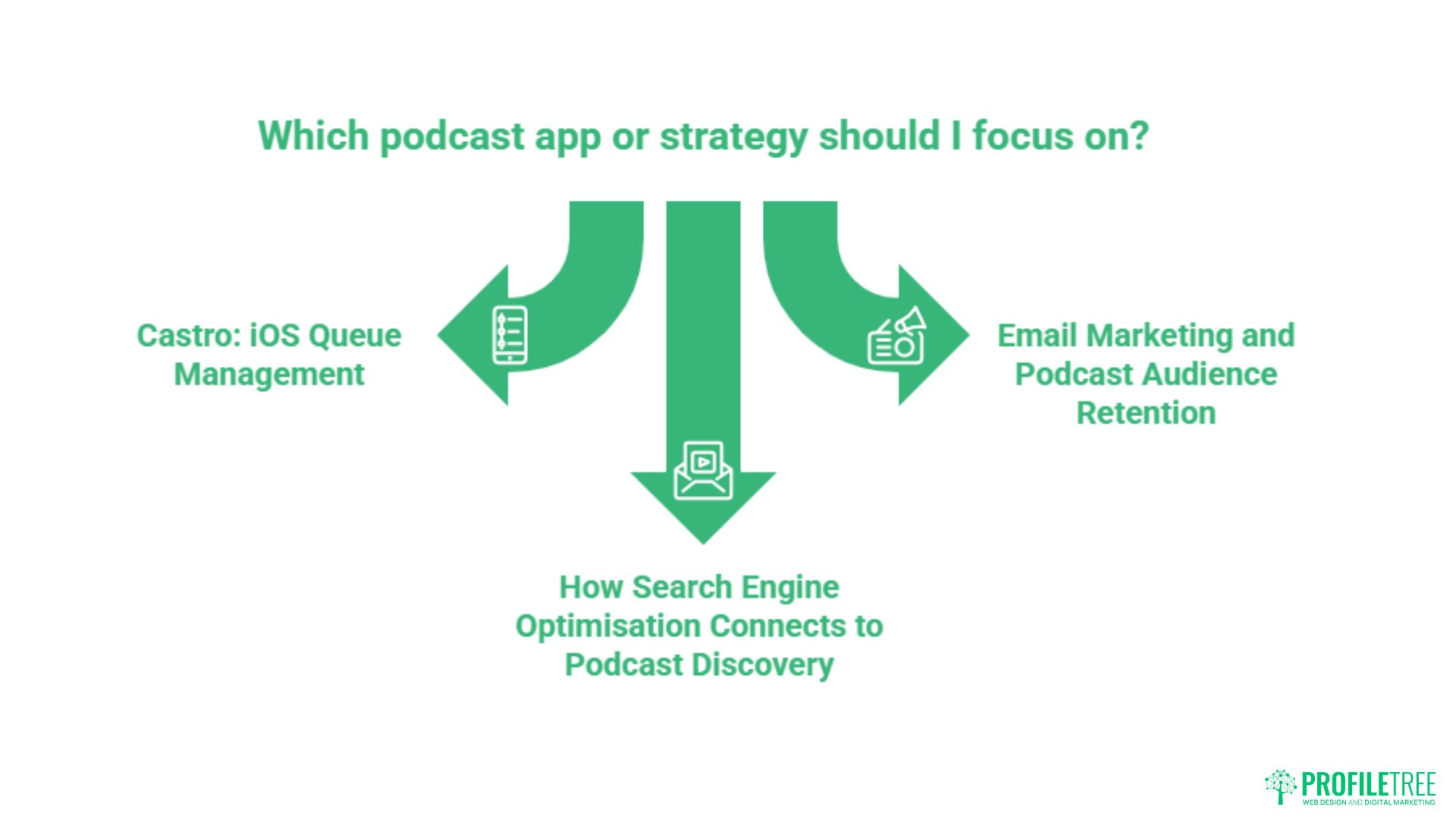 Best Podcast Apps for Android and iOS: The SME Guide