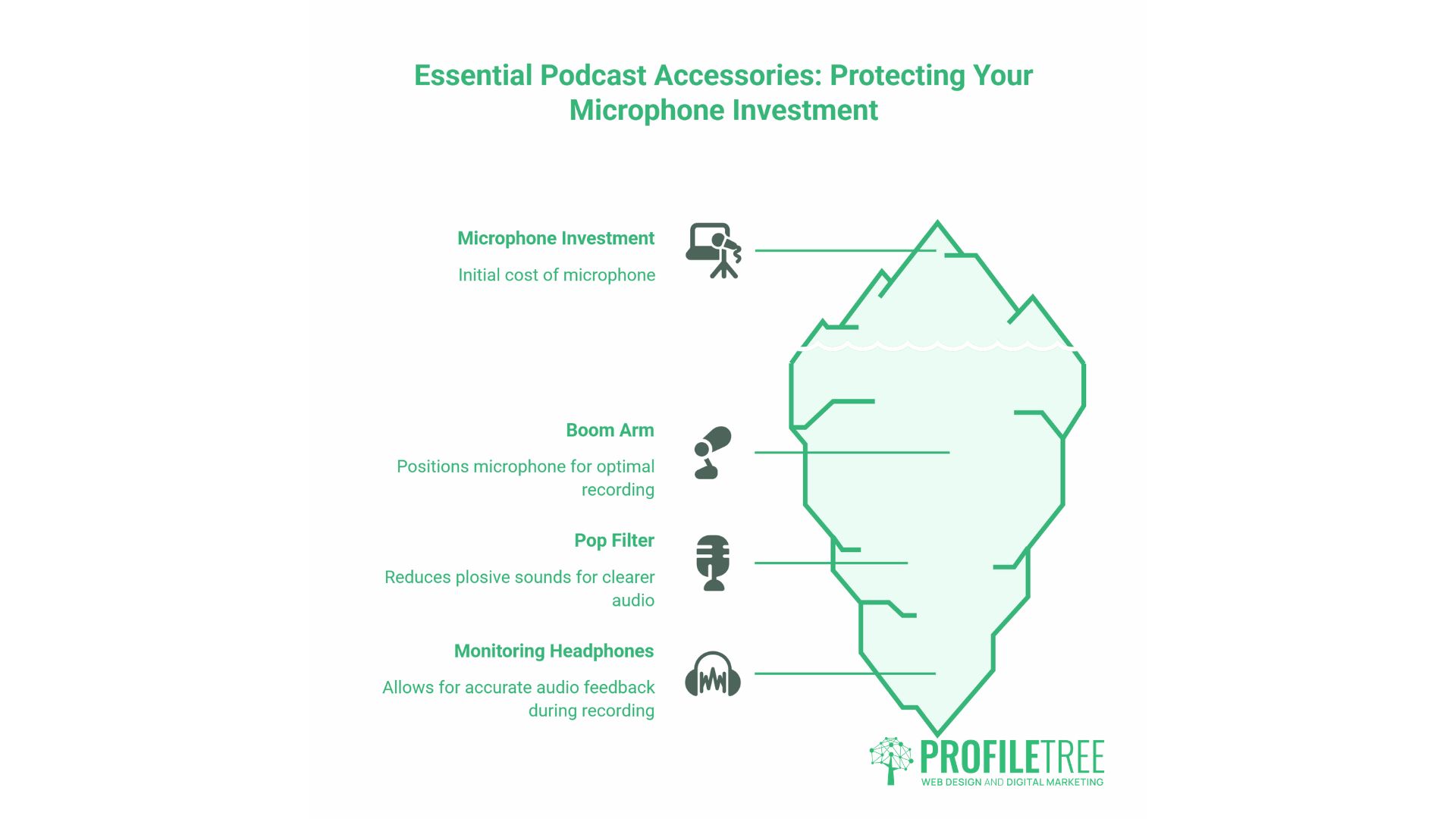 Best Podcast Equipment