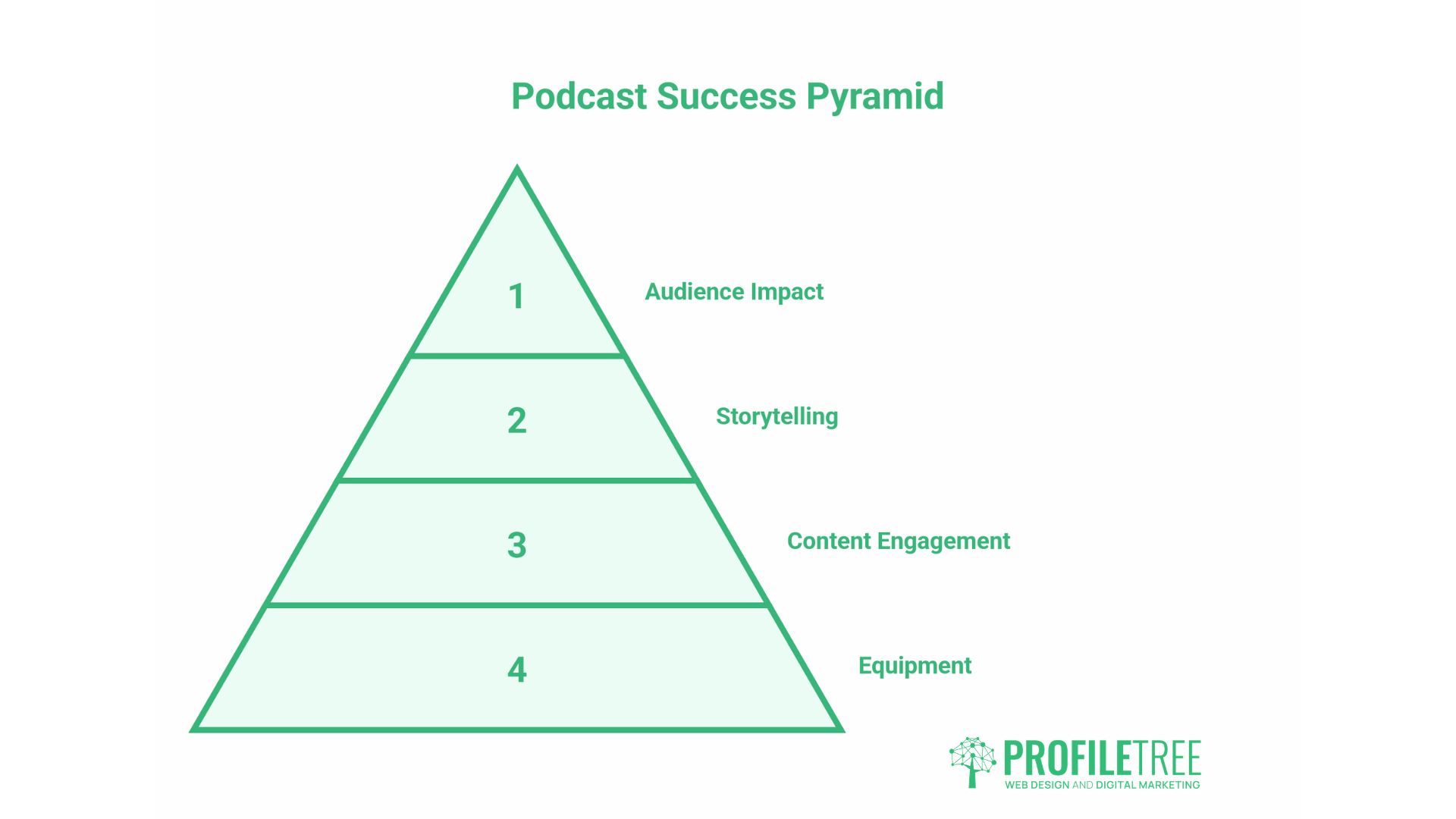 Best Podcast Equipment