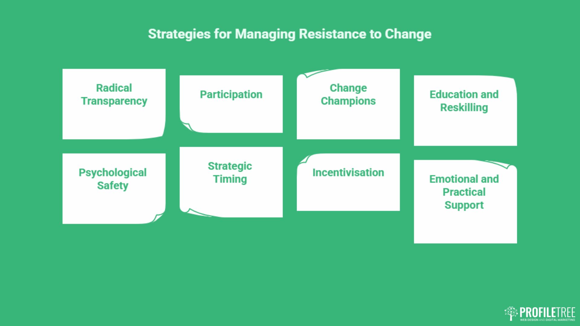 A green image lists eight Change Management strategies for managing resistance to change, including radical transparency, participation, change champions, education and reskilling, psychological safety, strategic timing, incentivisation, and support.