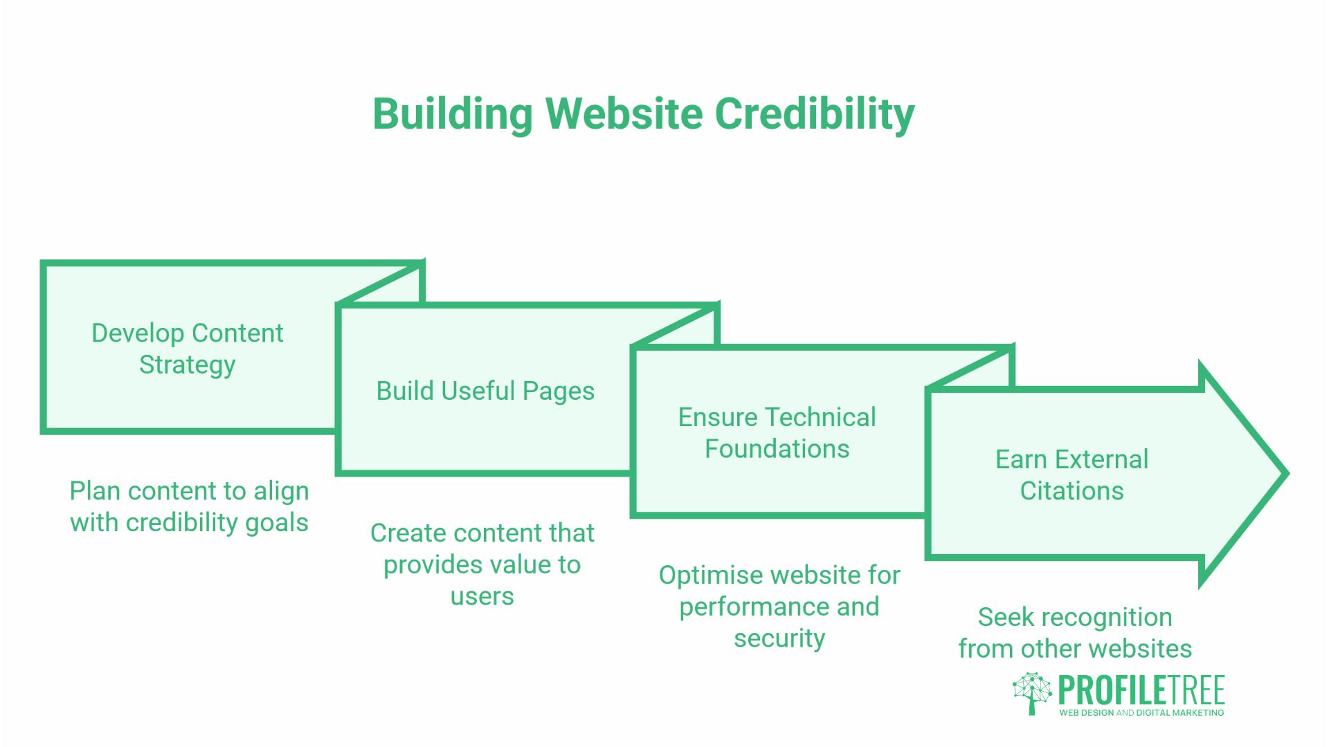 Cite a Website