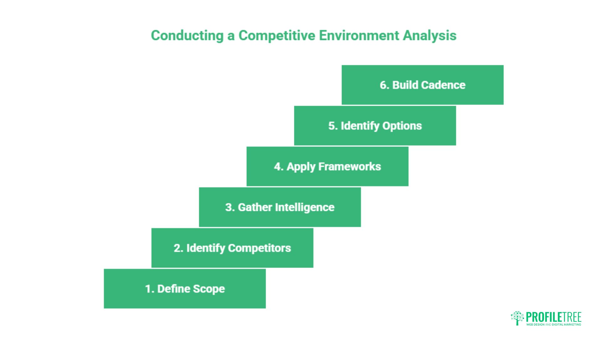 Competitive Environment Analysis: The Modern Strategist's Guide
