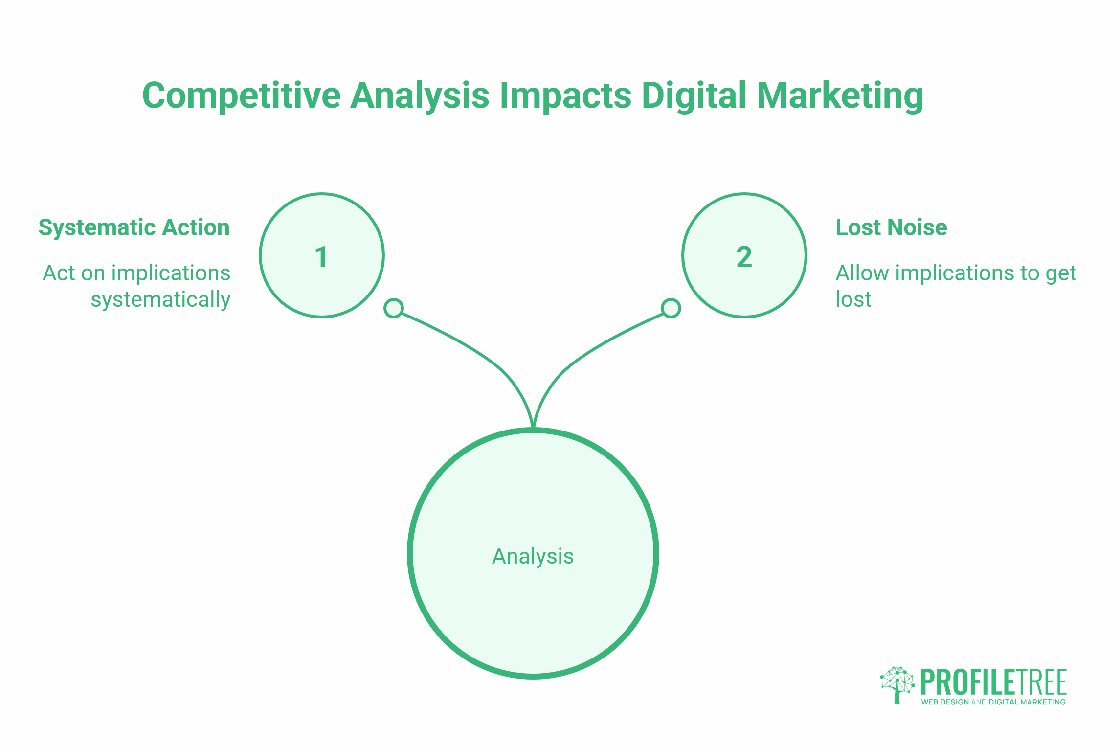 Competitive Landscape Analysis