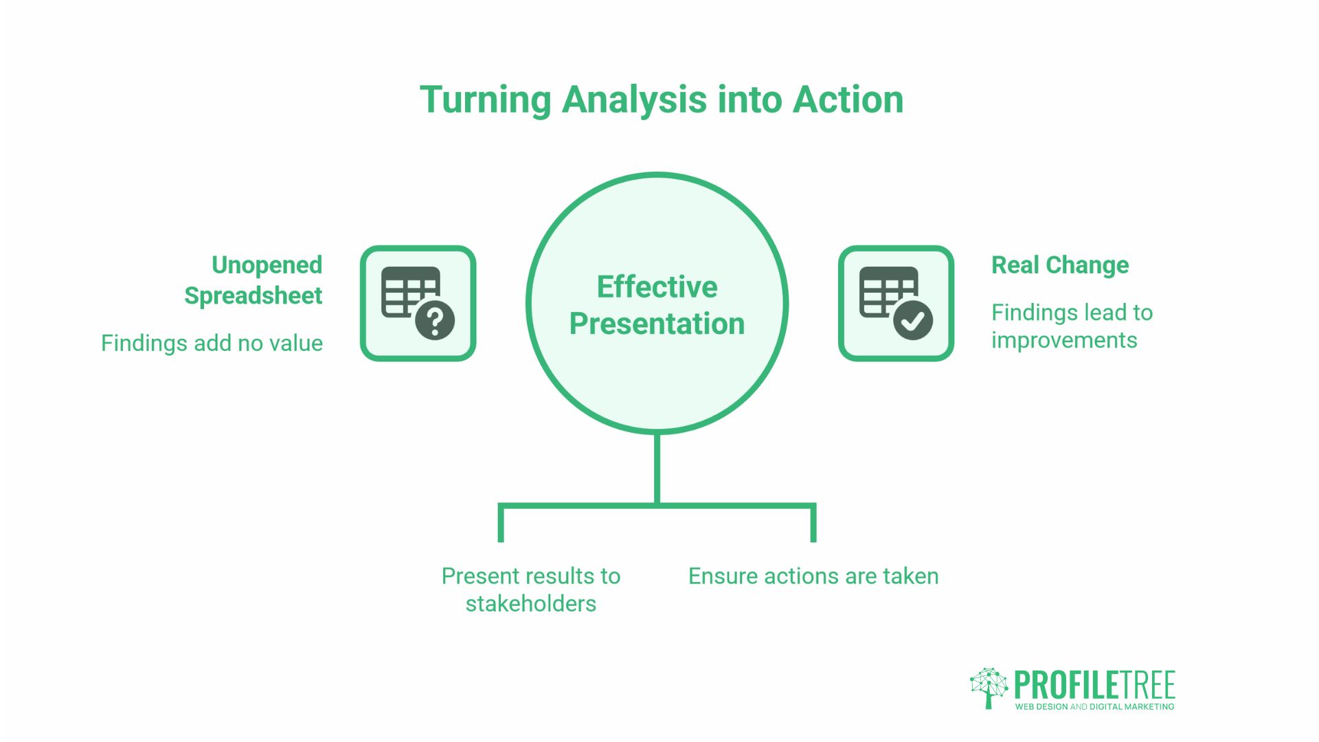 Conduct a Competitive Analysis
