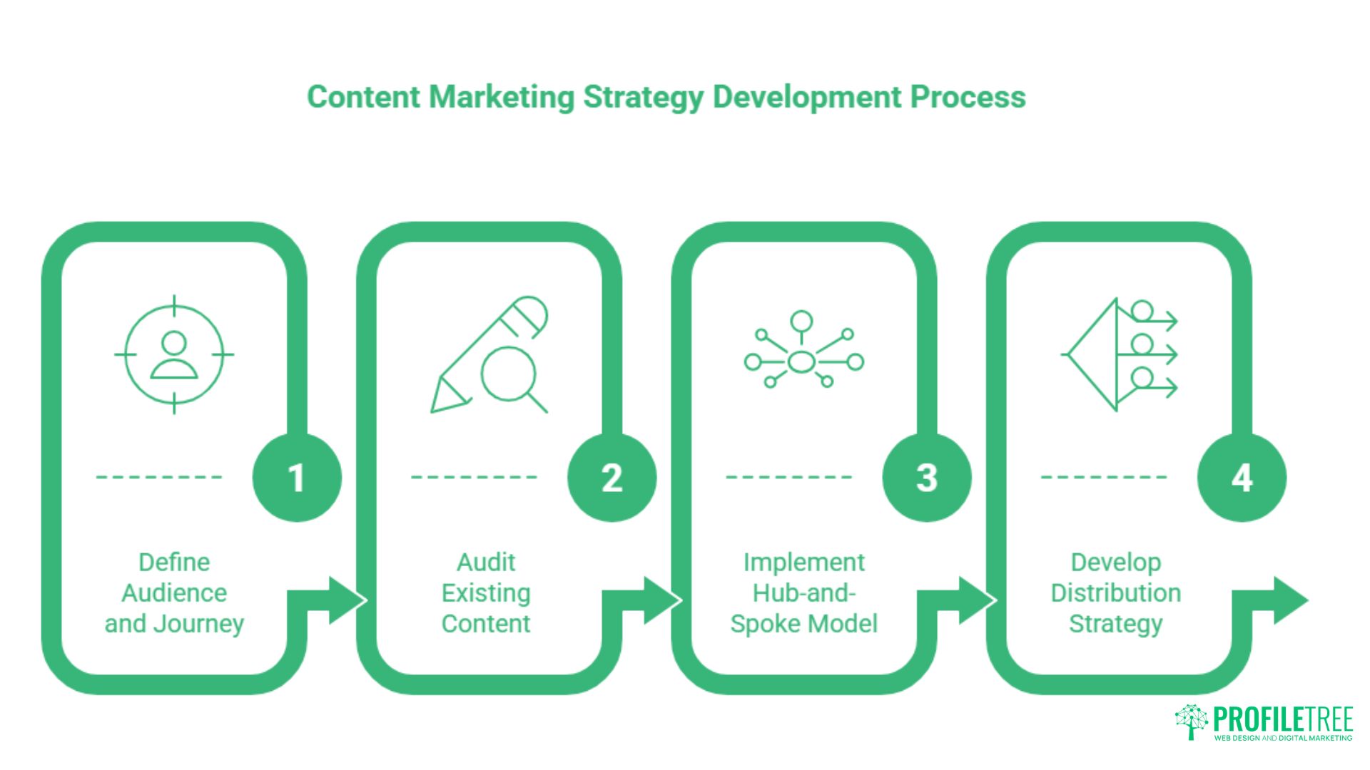Content Marketing: A Complete Guide for UK Businesses