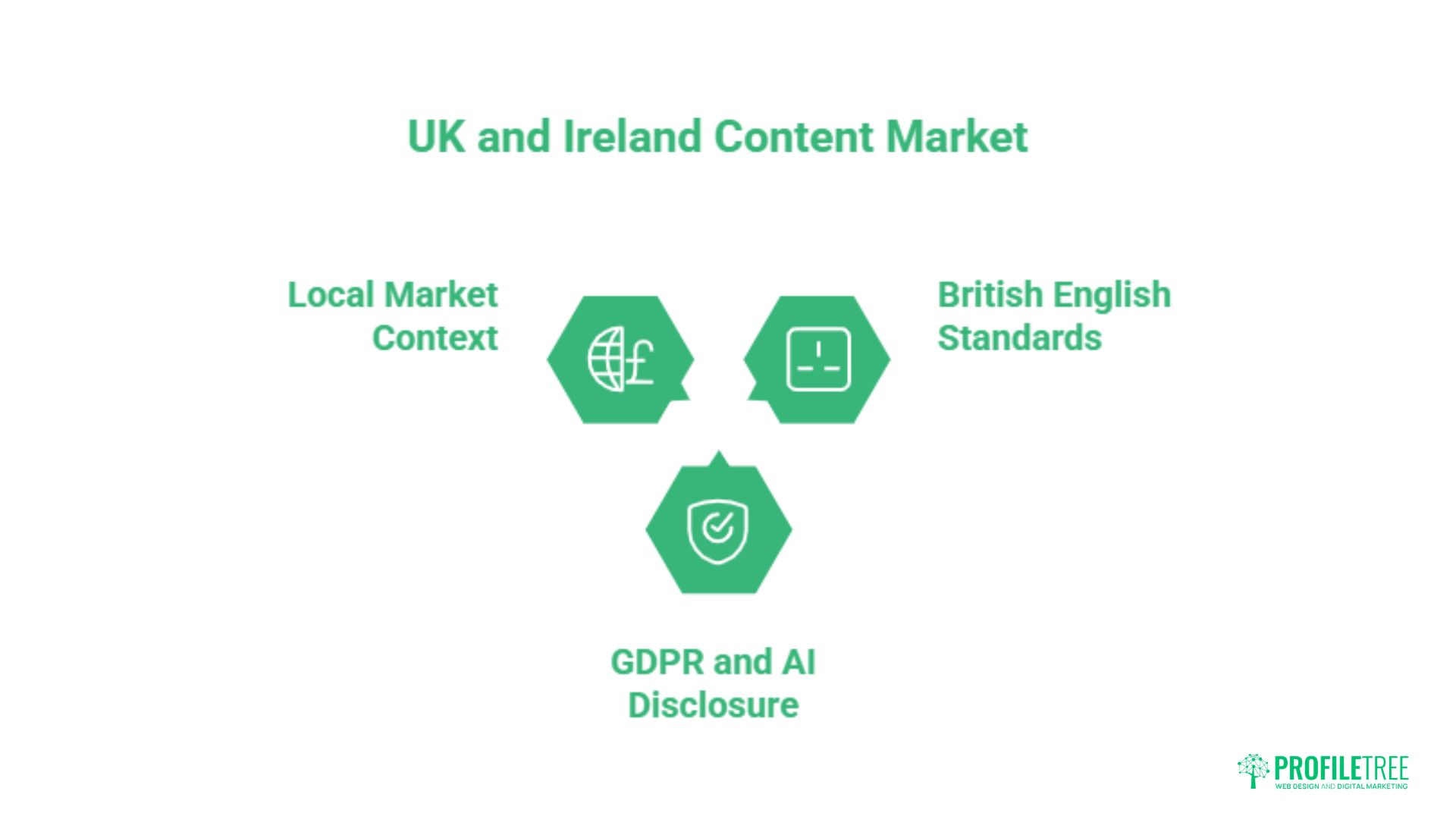 Content Writing: The Definitive Guide for UK Businesses
