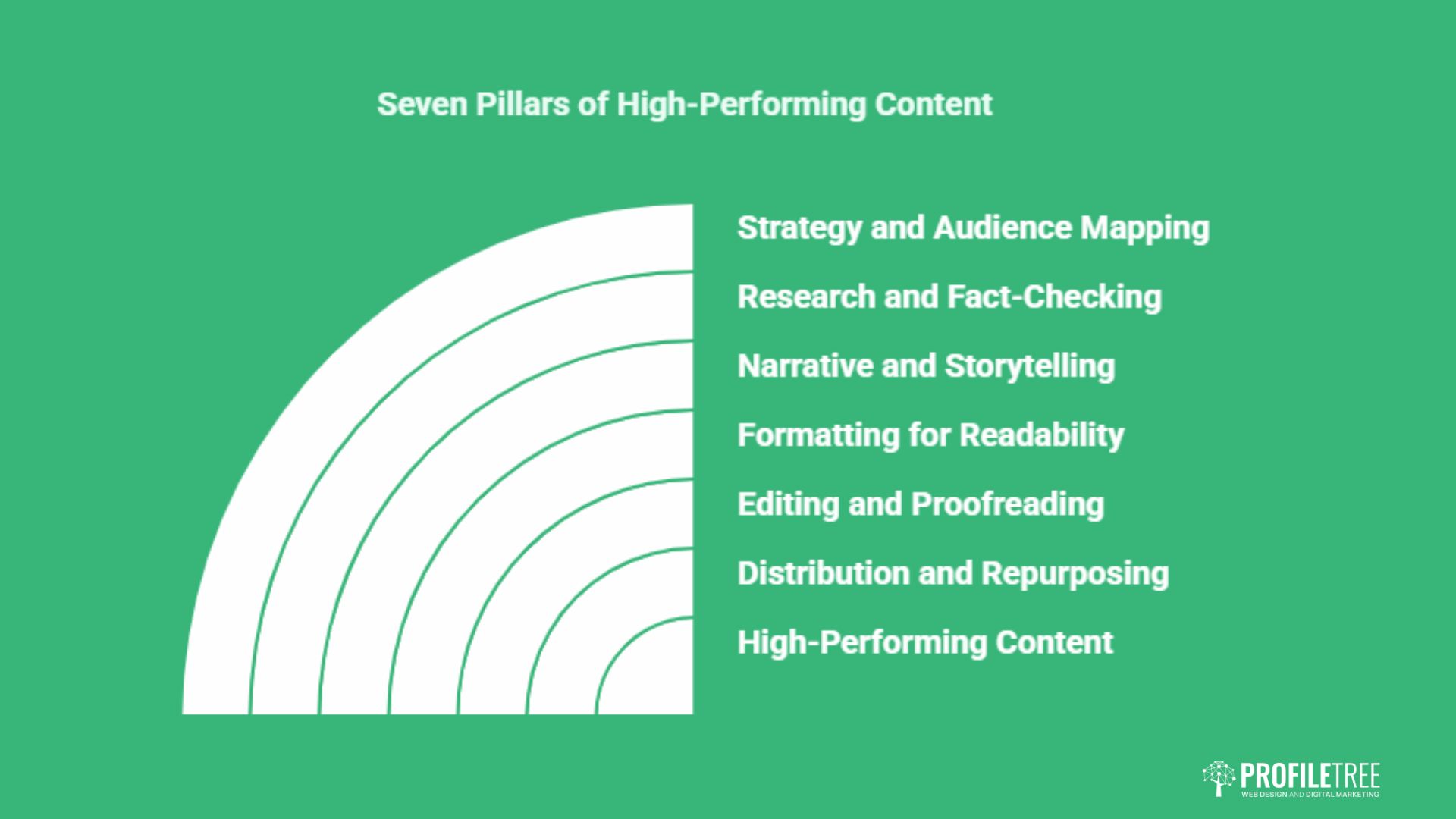 Content Writing: The Definitive Guide for UK Businesses