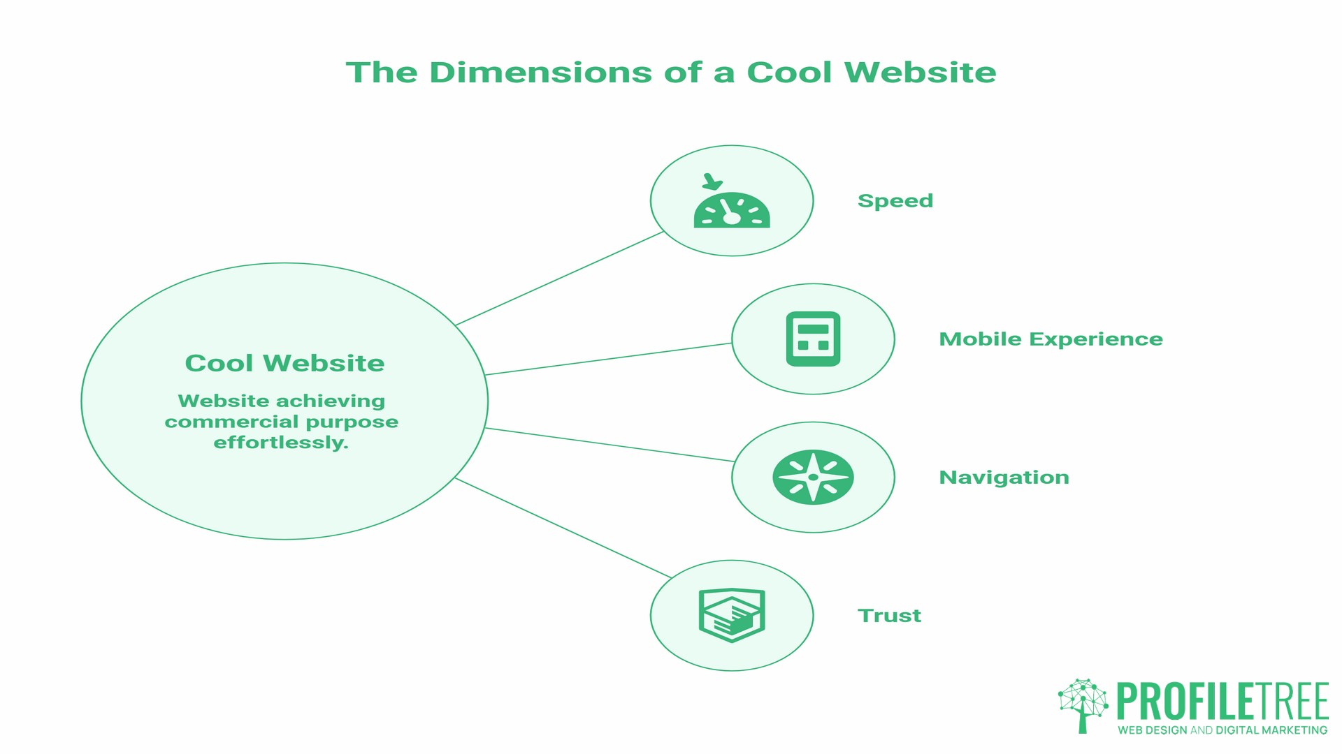 Cool websites, what makes a website cool