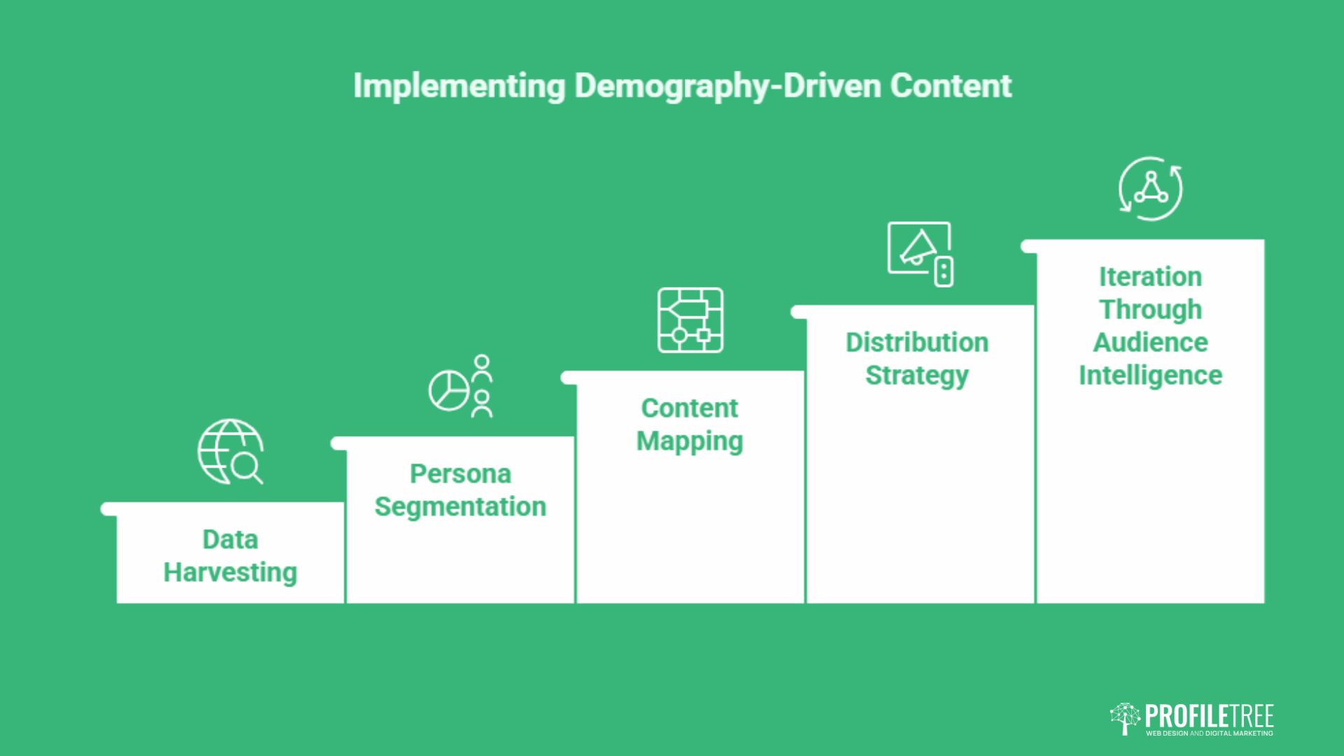 Demography-Driven Content: The Audience-First Strategy