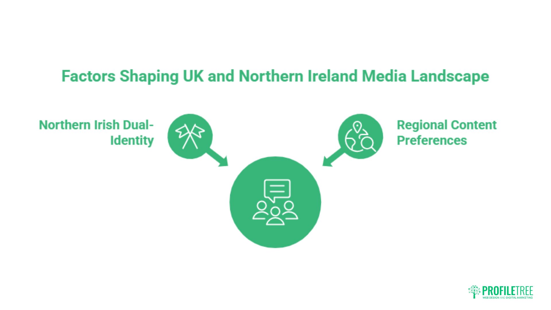 Demography-Driven Content: The Audience-First Strategy