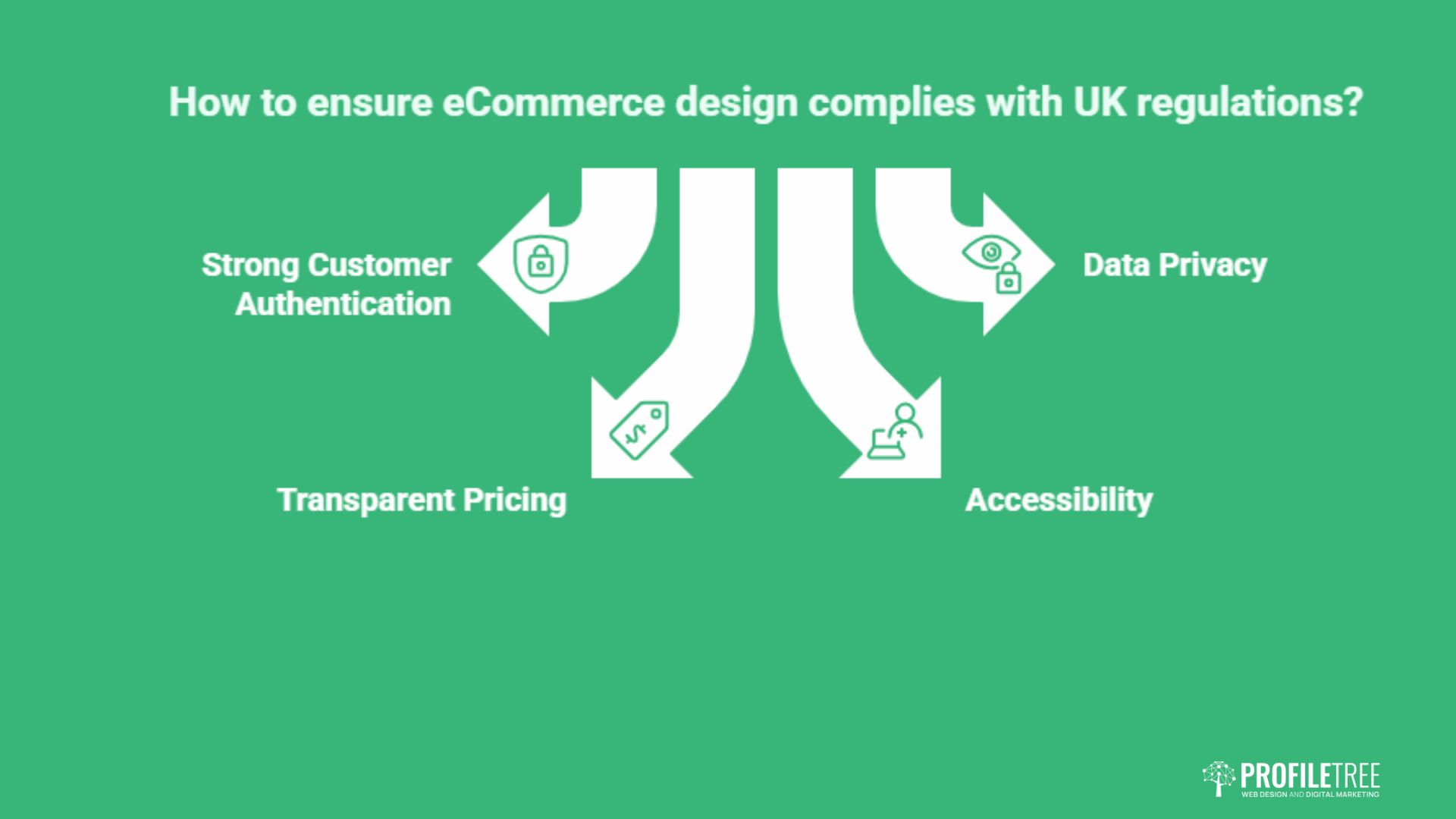 eCommerce Web Design Agency: The UK Complete Guide