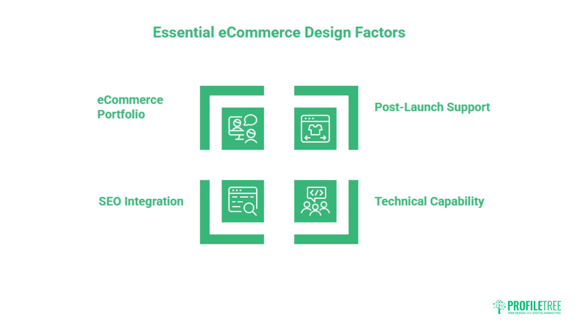 eCommerce Web Design Agency: The UK Complete Guide