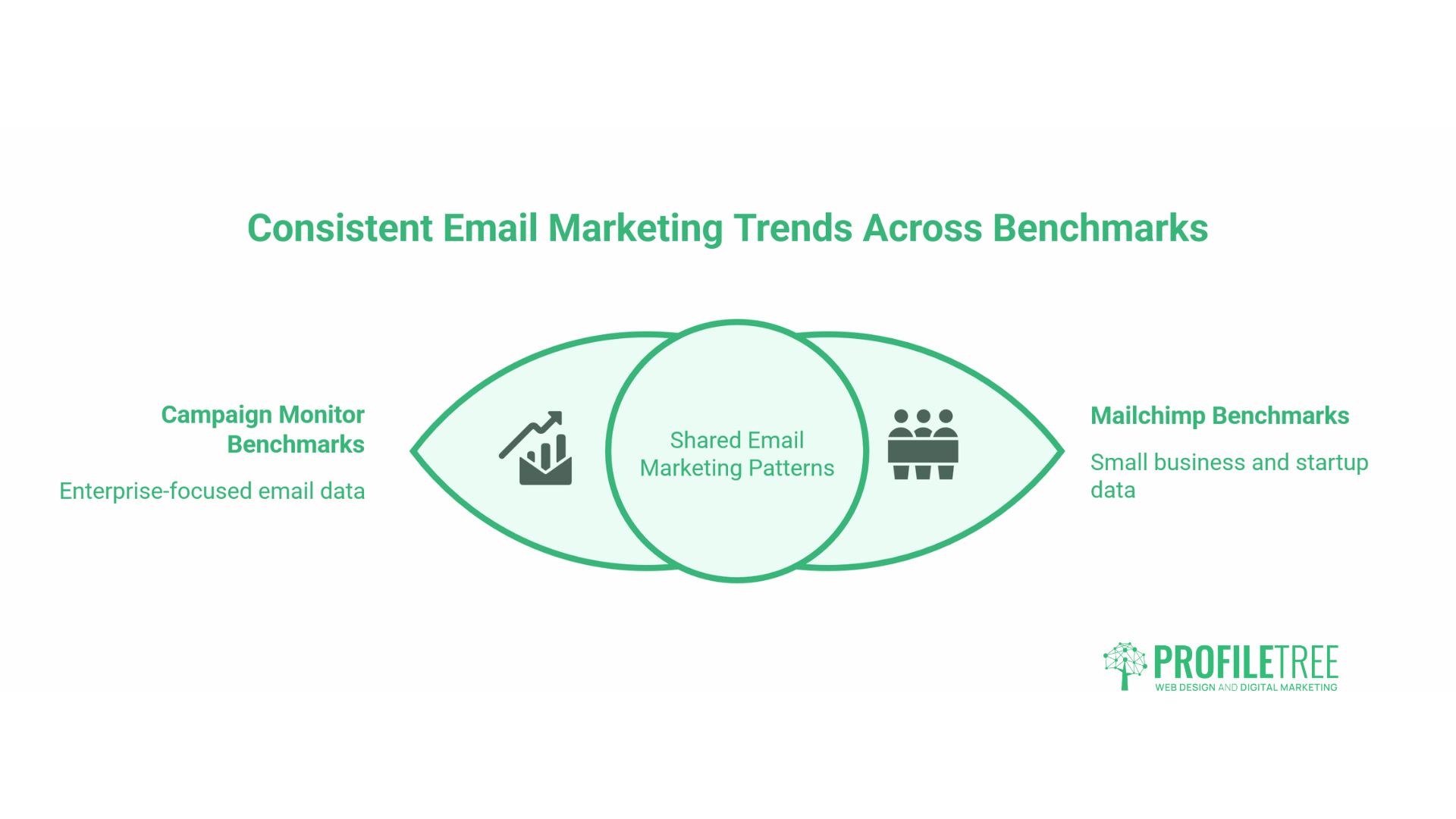 Email Statistics by Industry