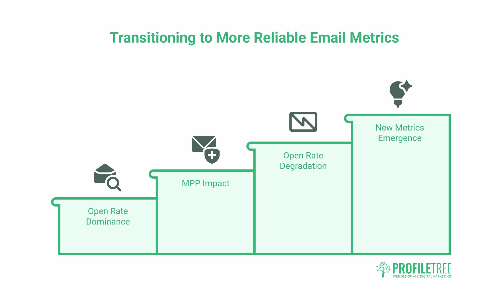 Email Statistics by Industry