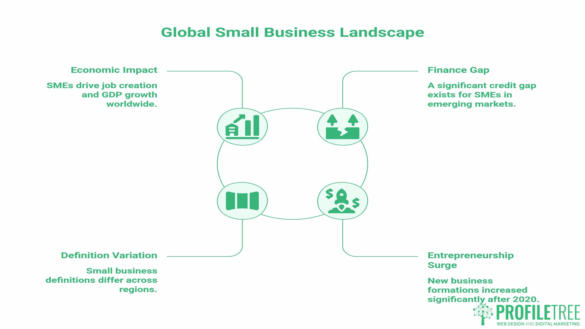 Global Small Business Statistics