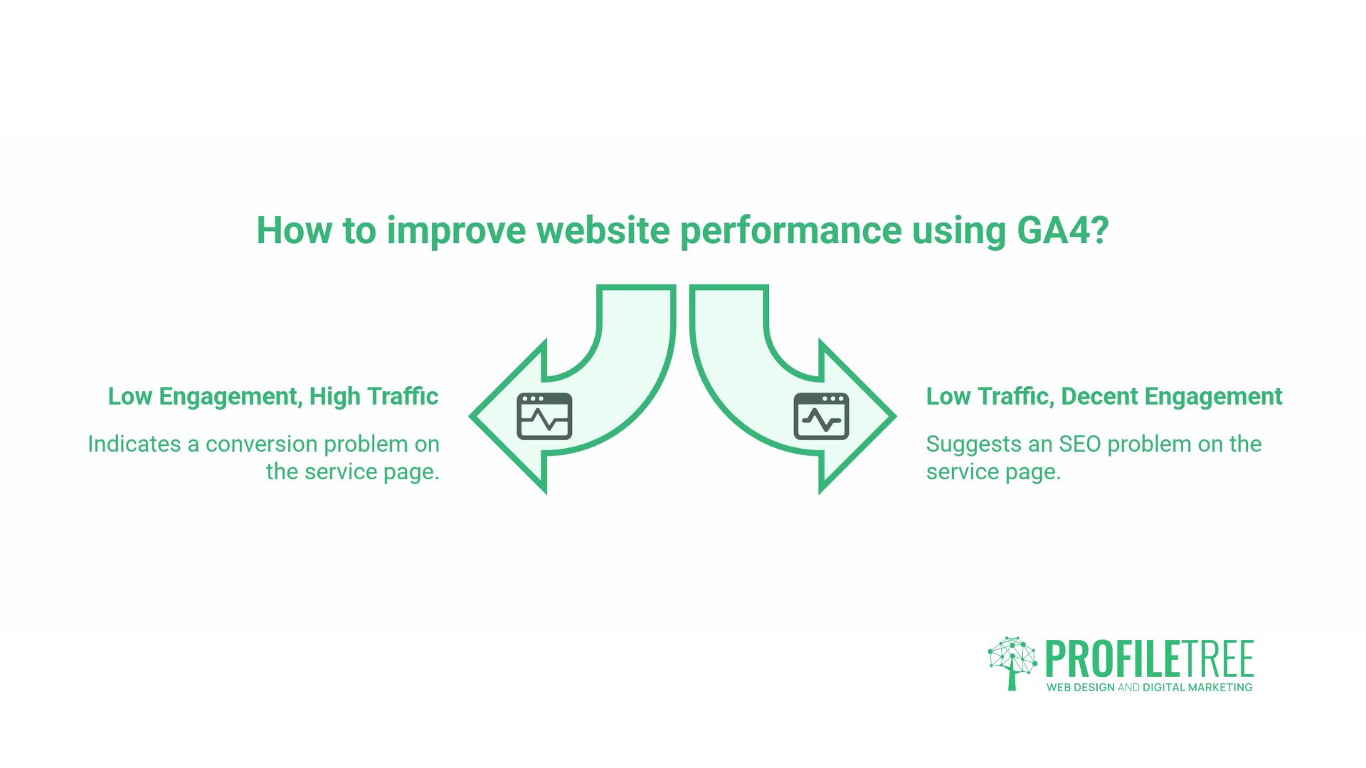 Google Analytics 4 Training