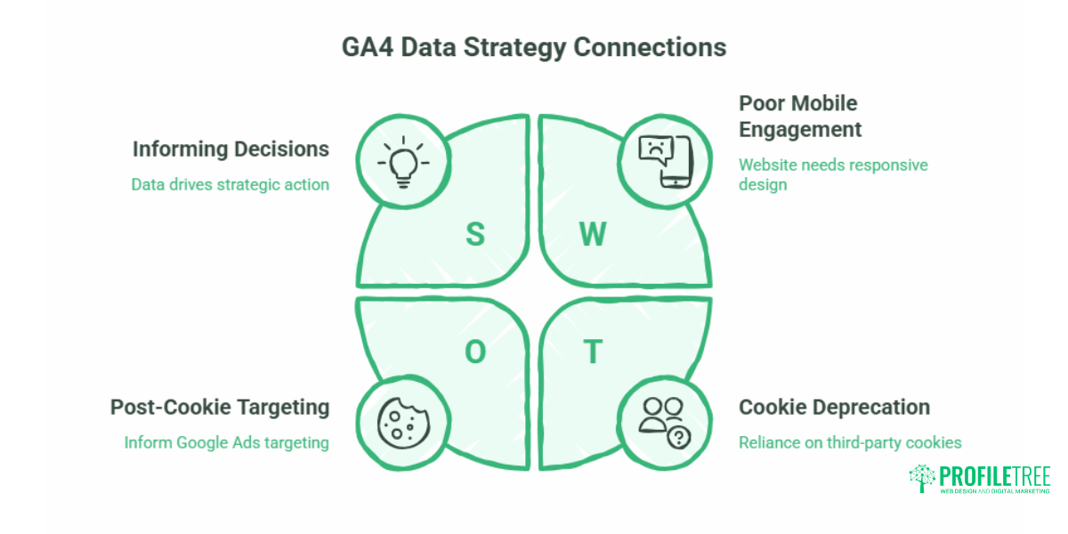 Google Analytics 4 Training Complete GA4 Guide for UK Businesses.