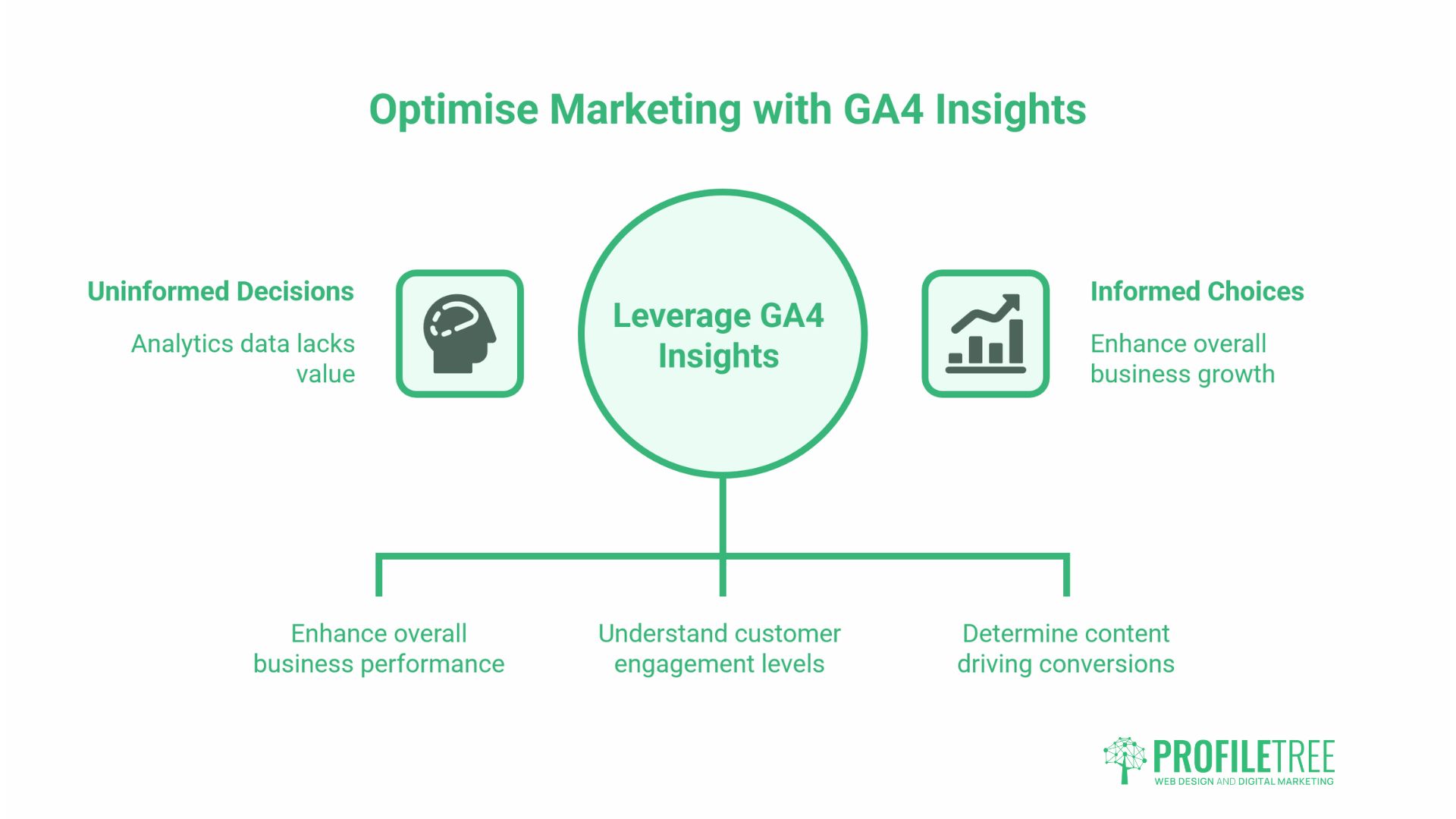 Google Analytics 4 Training