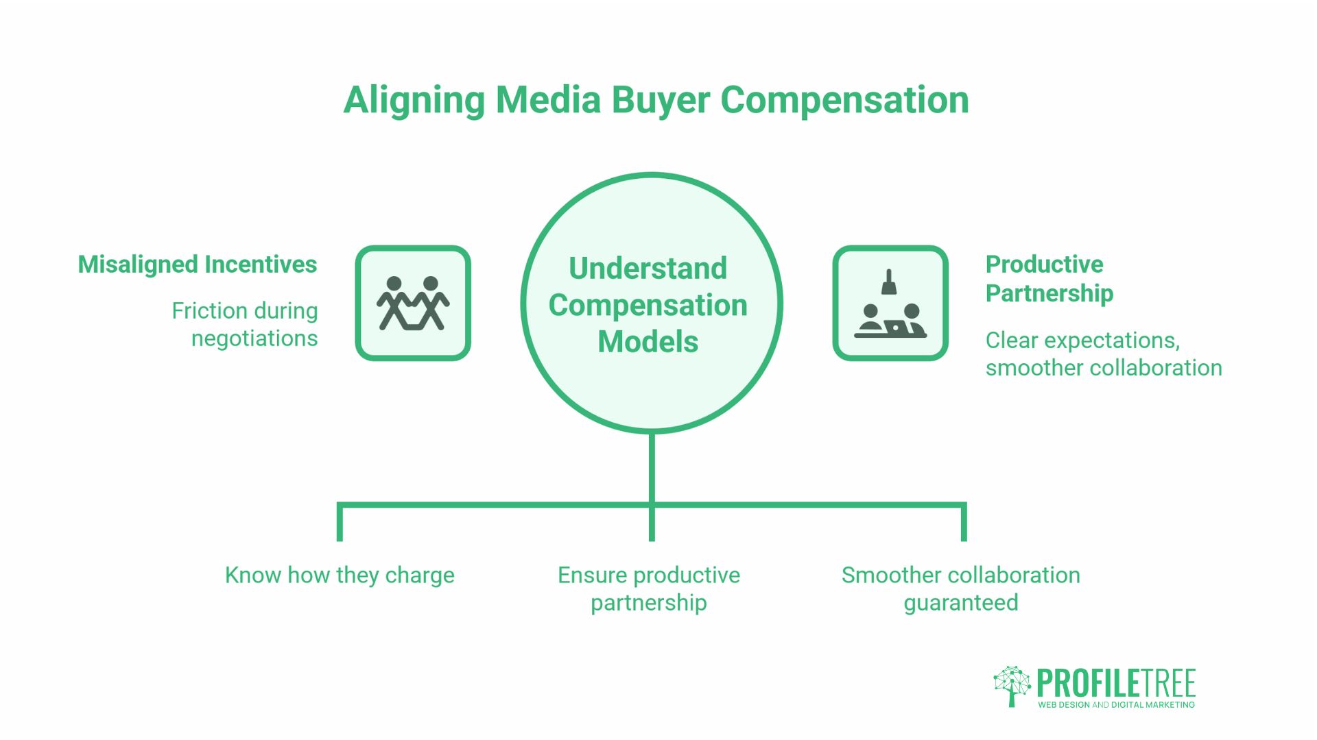 Hire a Media Buyer