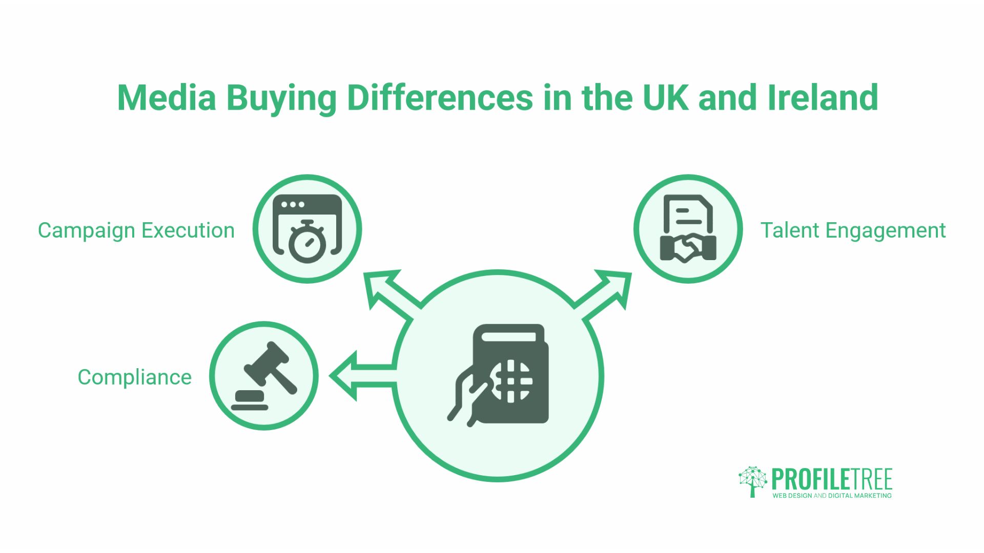 Hire a Media Buyer