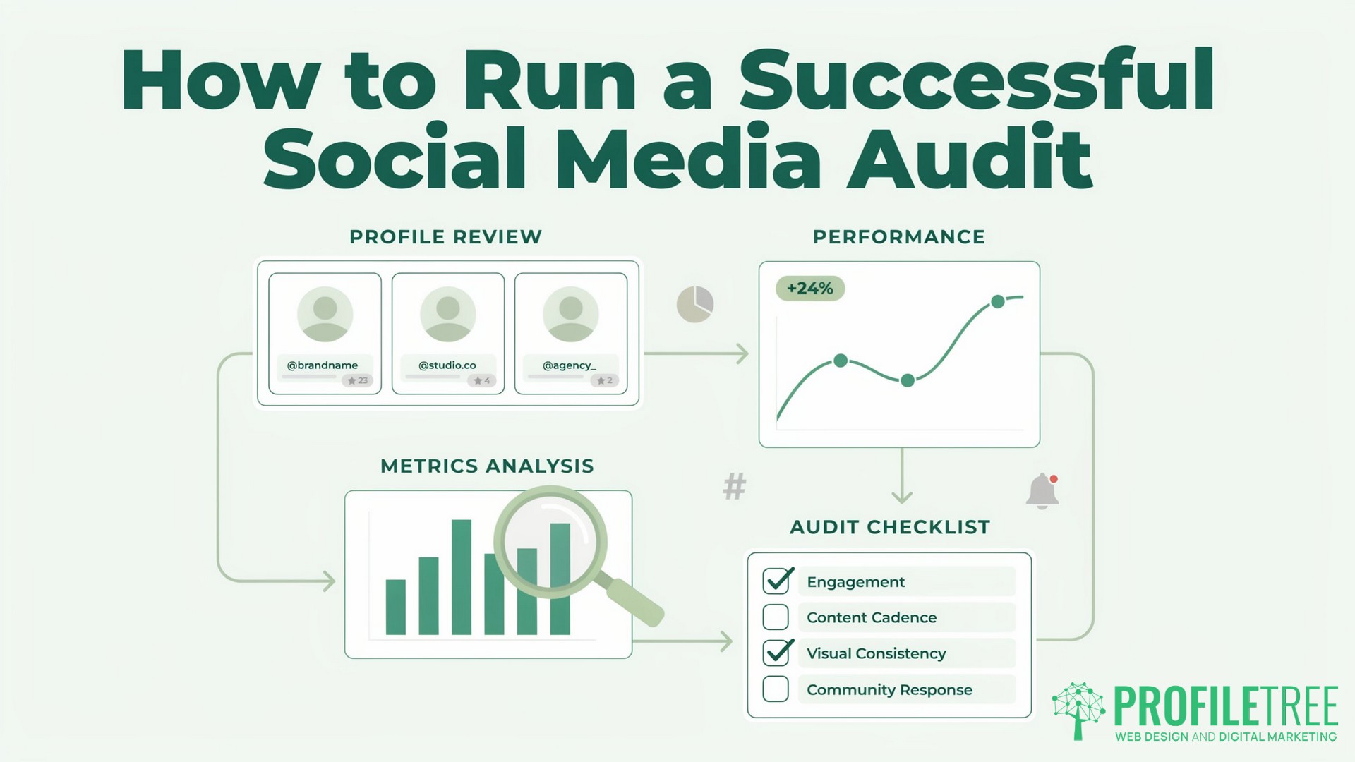 How to Run a Successful Social Media Audit