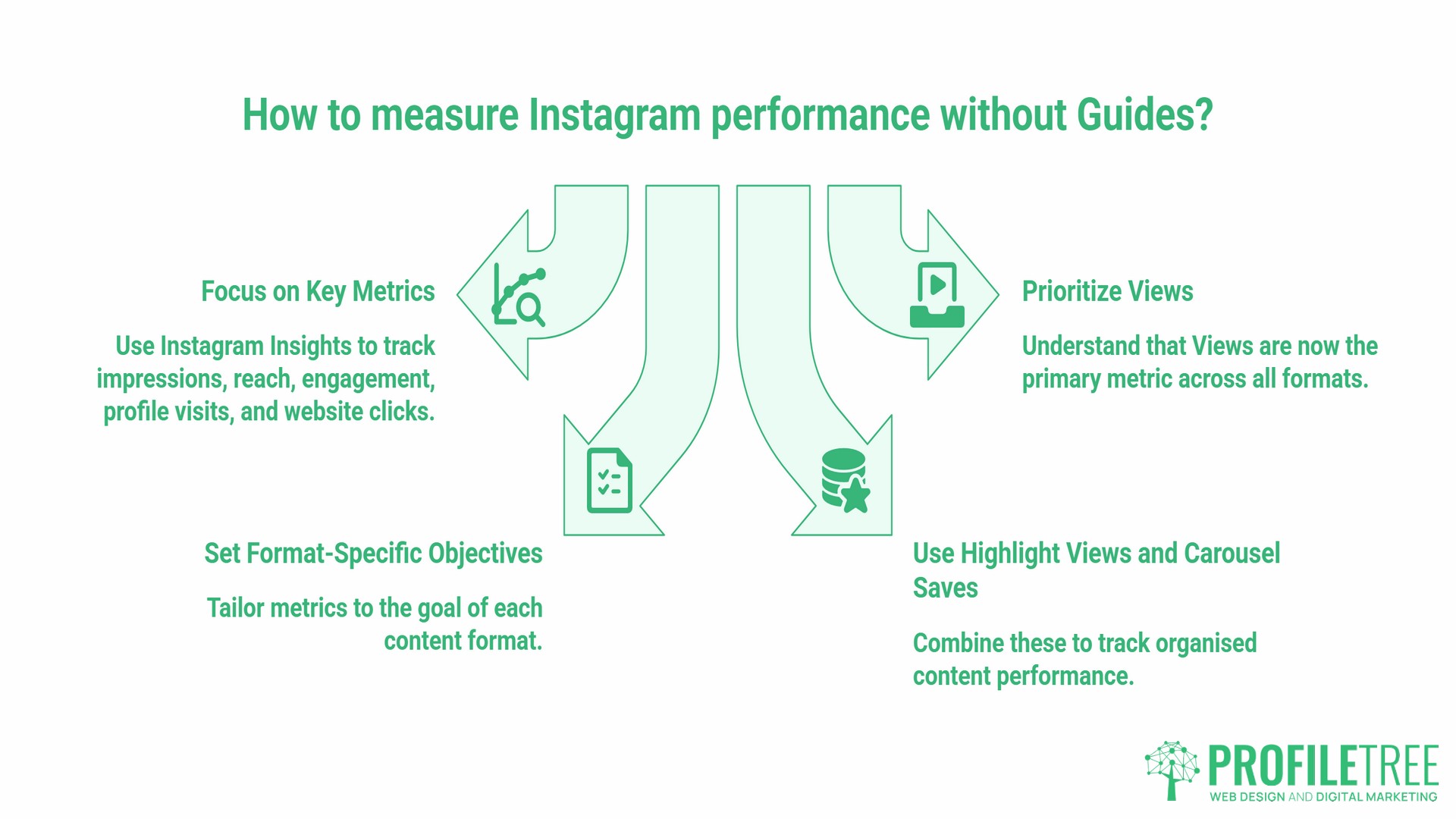 Instagram Guides, marketing