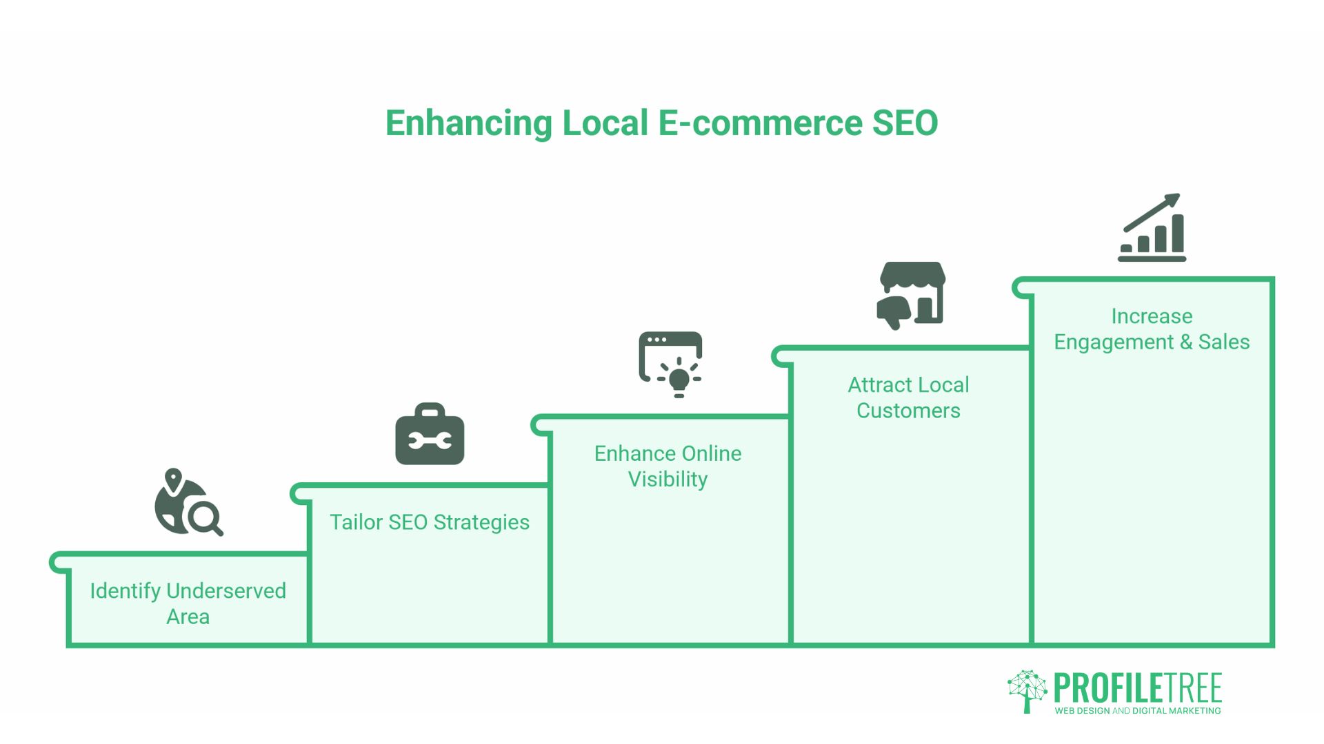 Local SEO for E-commerce