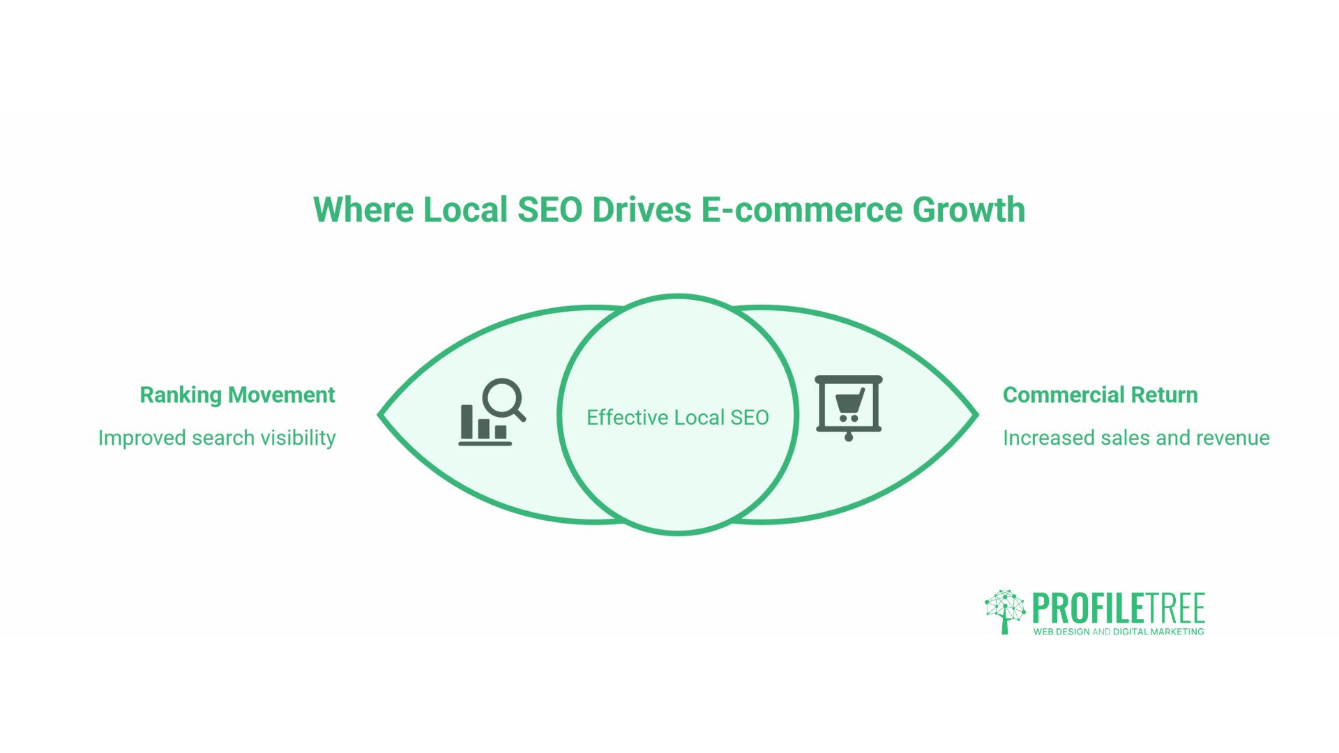 Local SEO for E-commerce