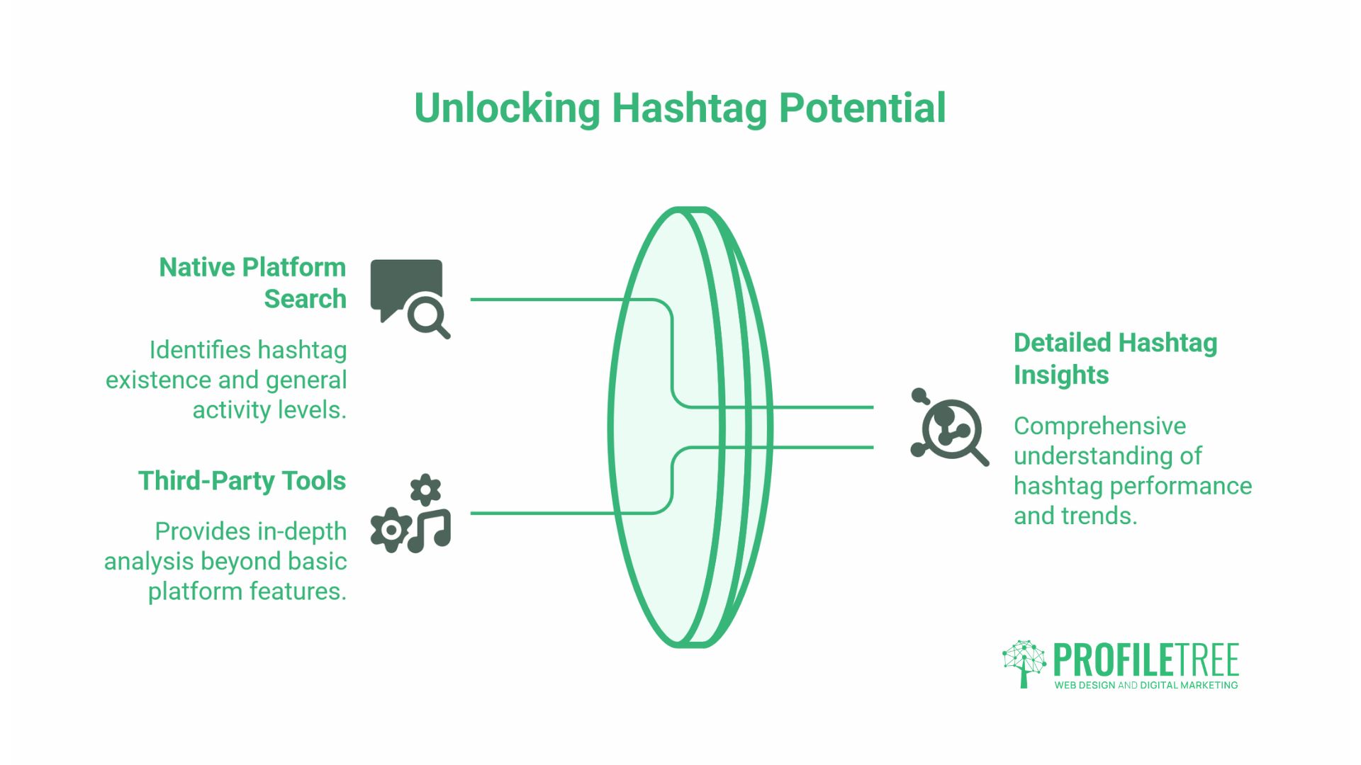 Look Up Hashtags