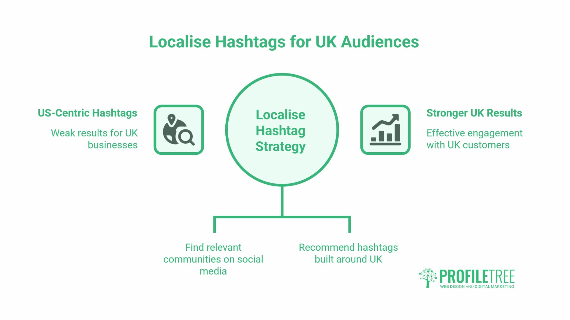 Look Up Hashtags